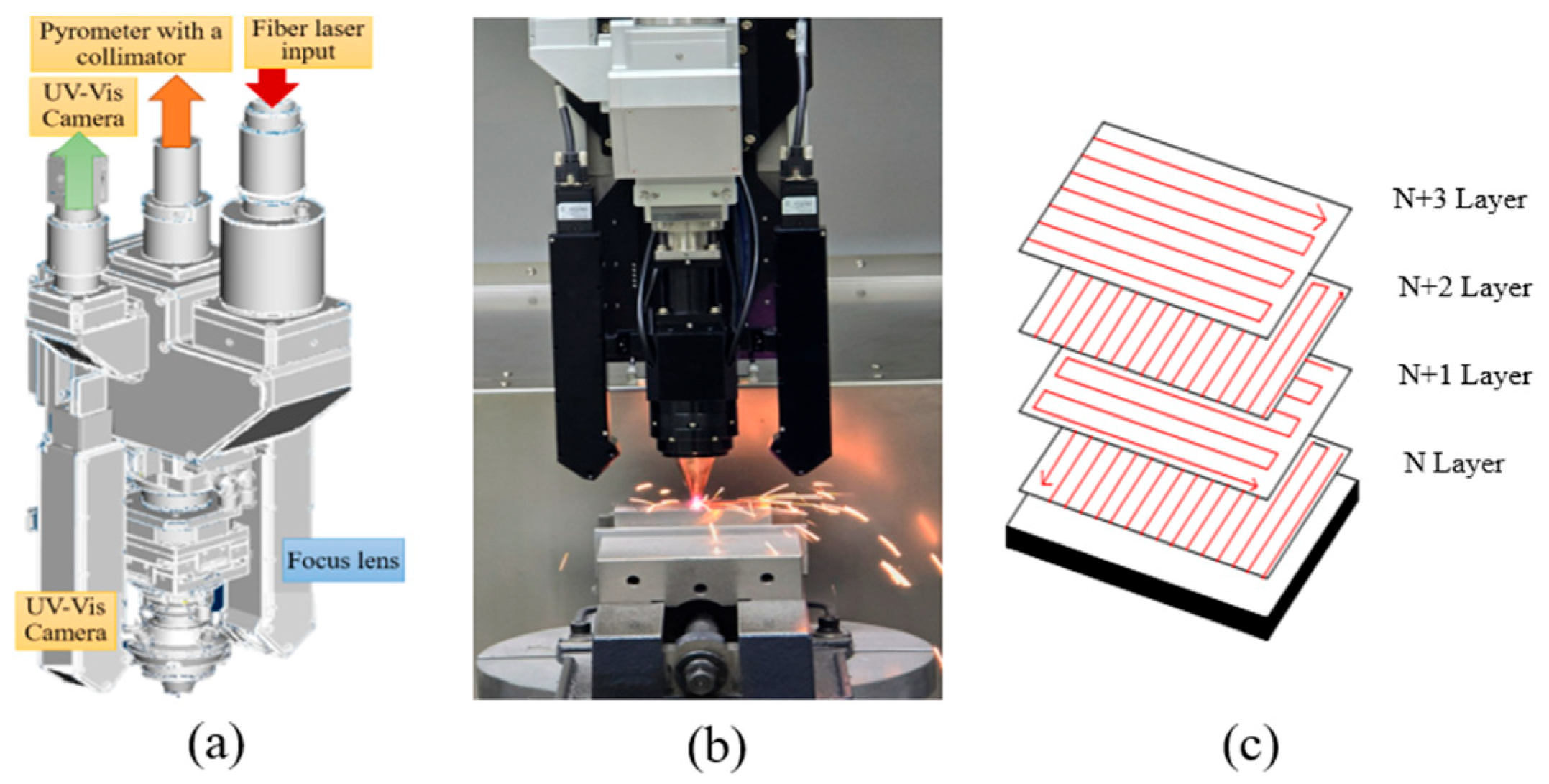 Micromachines 16 00752 g003