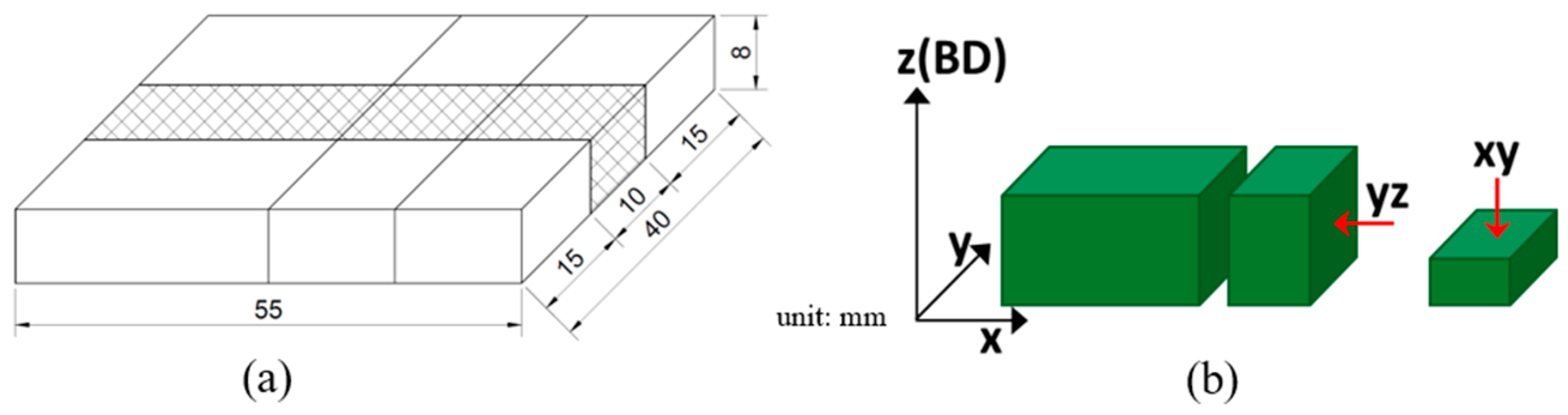 Micromachines 16 00752 g005