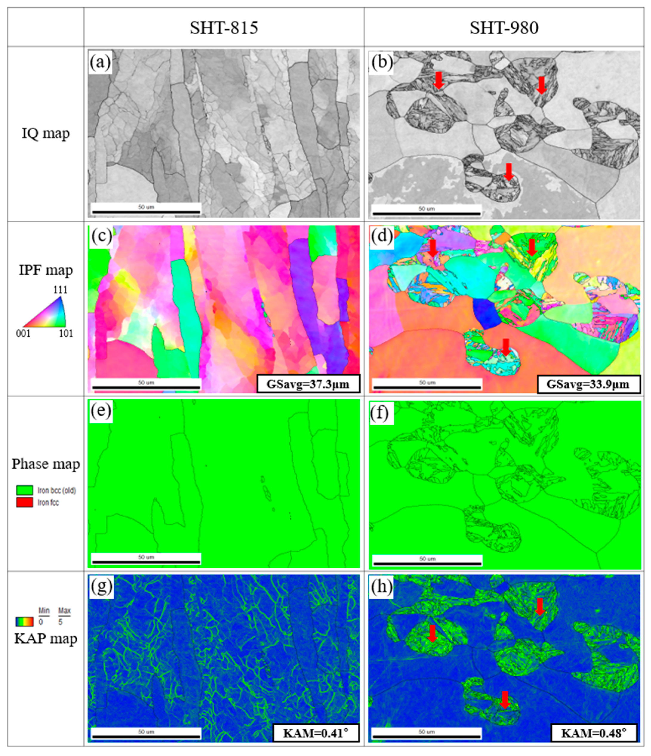 Micromachines 16 00752 g008