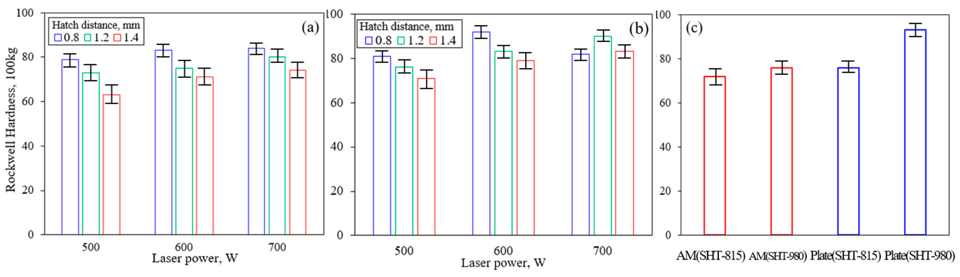 Micromachines 16 00752 g009