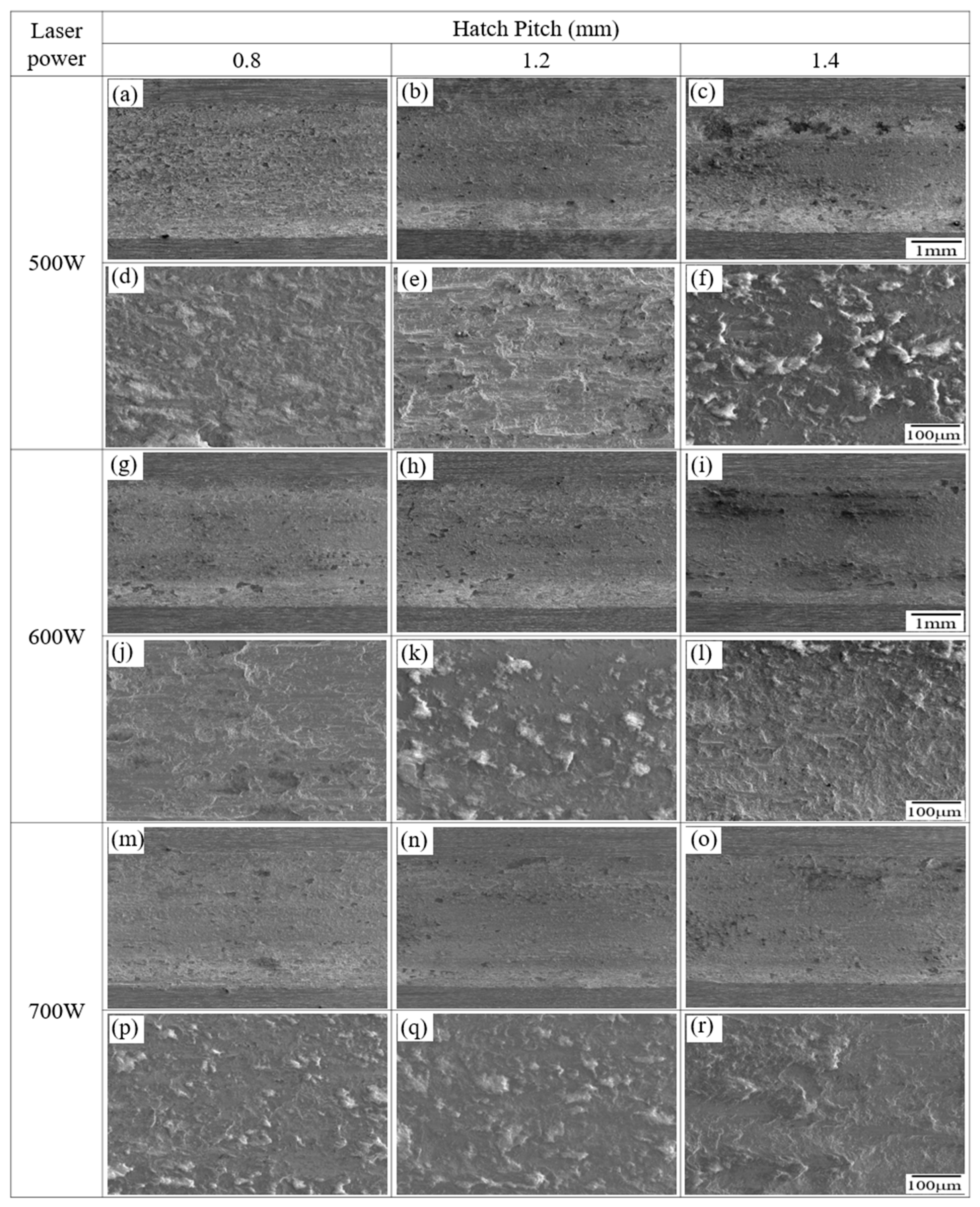 Micromachines 16 00752 g010