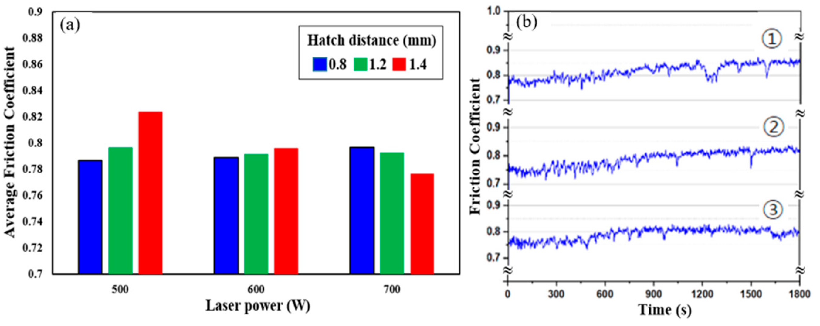 Micromachines 16 00752 g012