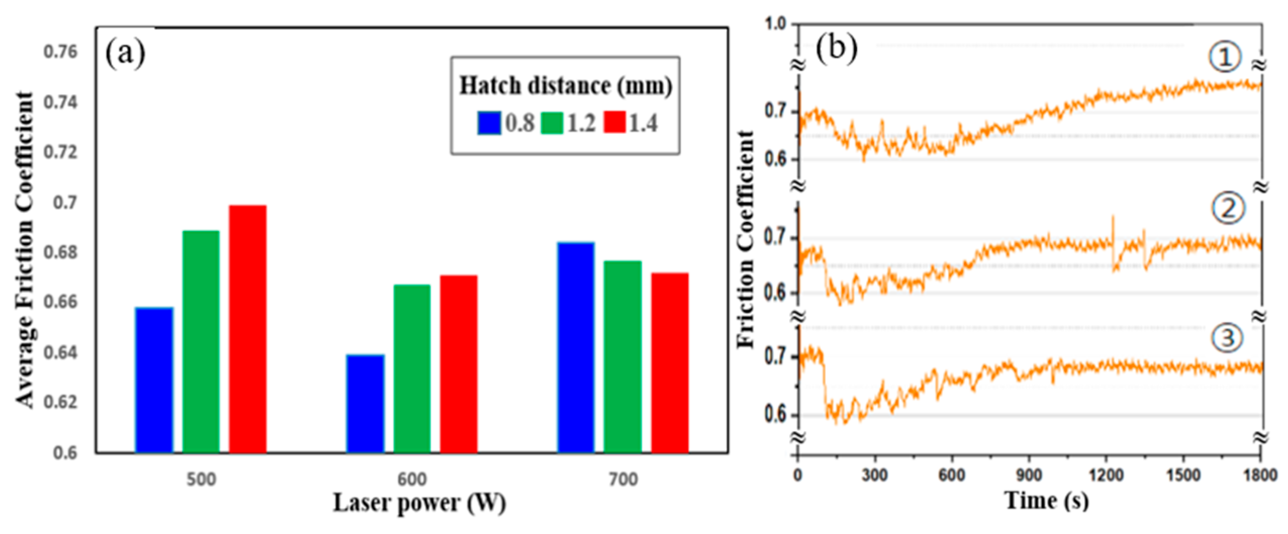 Micromachines 16 00752 g016