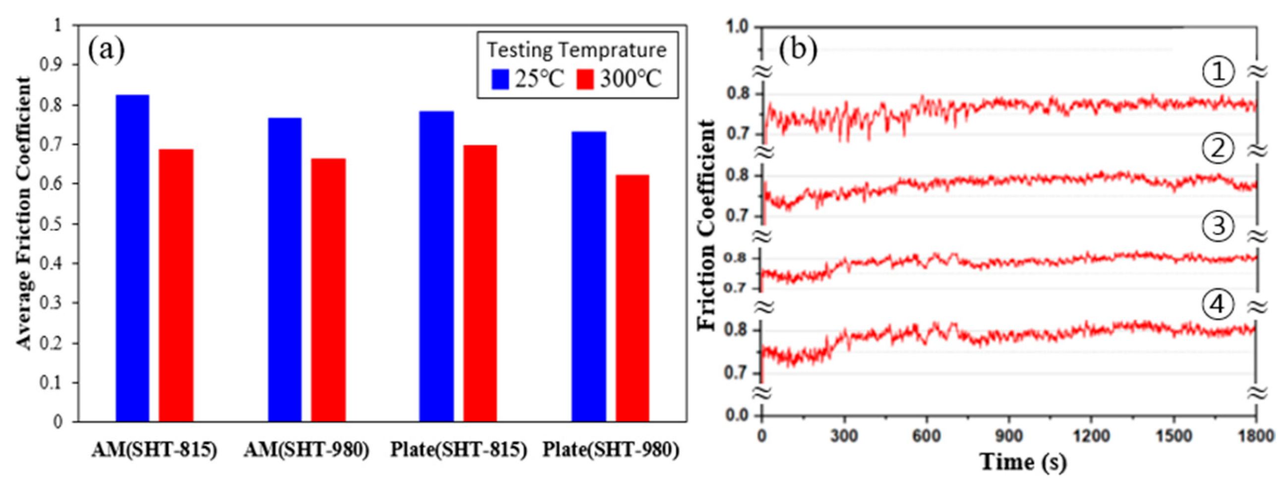 Micromachines 16 00752 g019