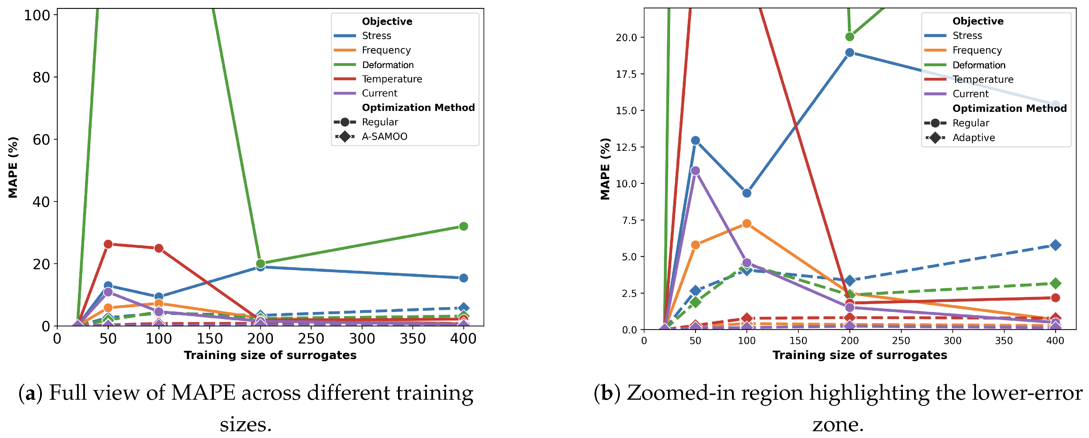 Micromachines 16 00753 g016