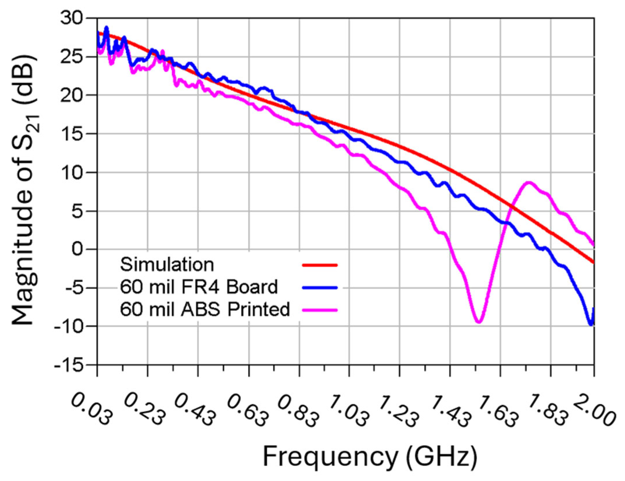 Micromachines 16 00755 g013