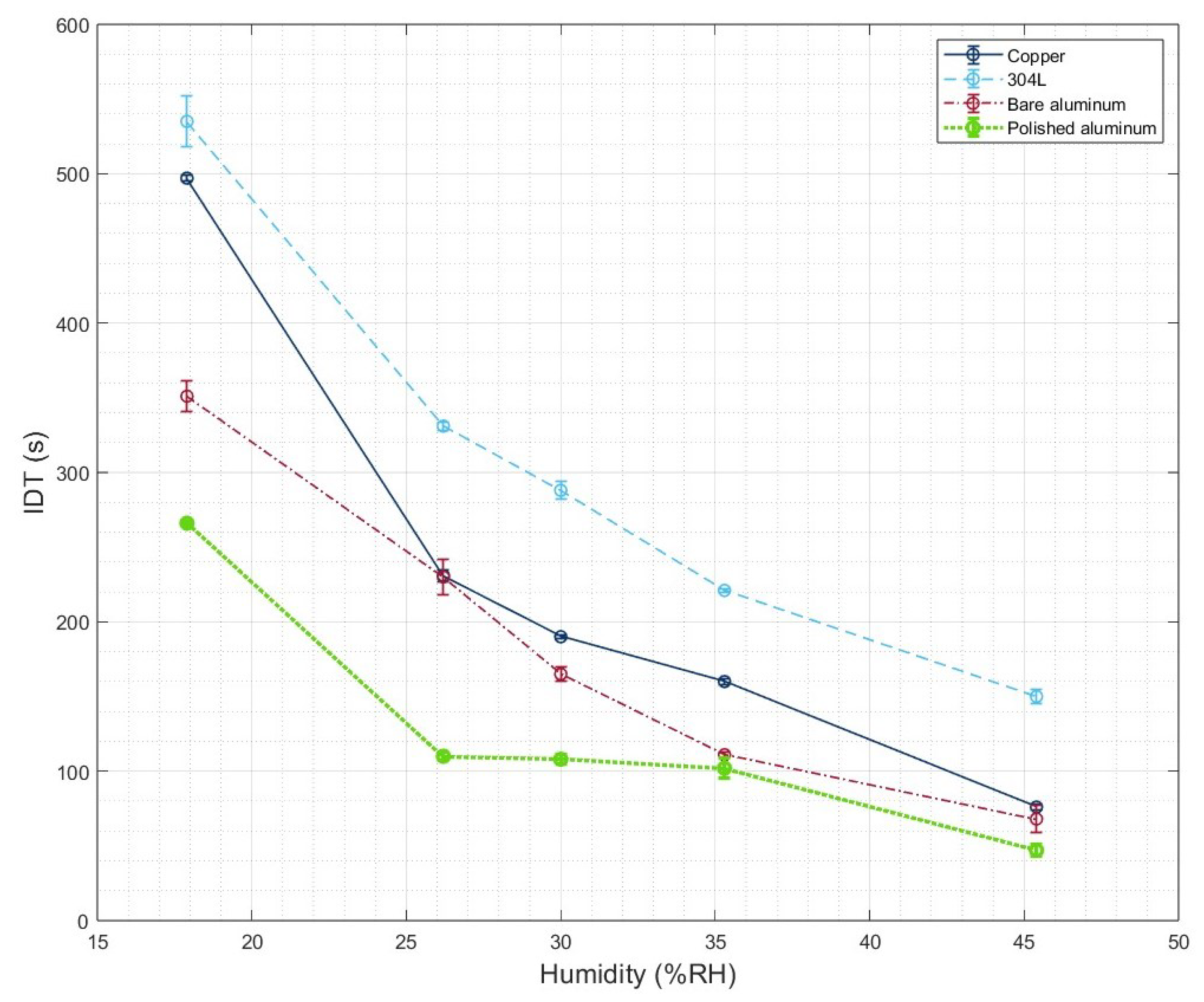 Micromachines 16 00756 g008