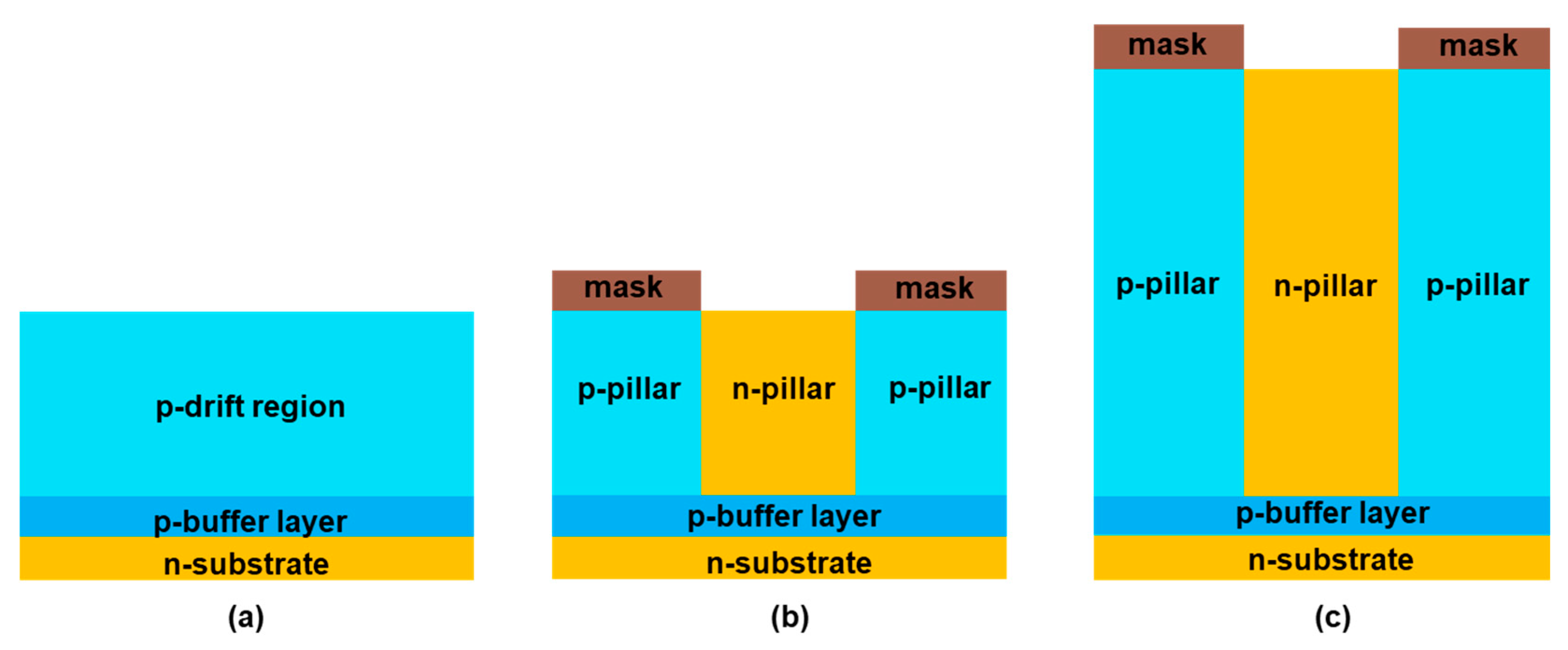 Micromachines 16 00758 g002a