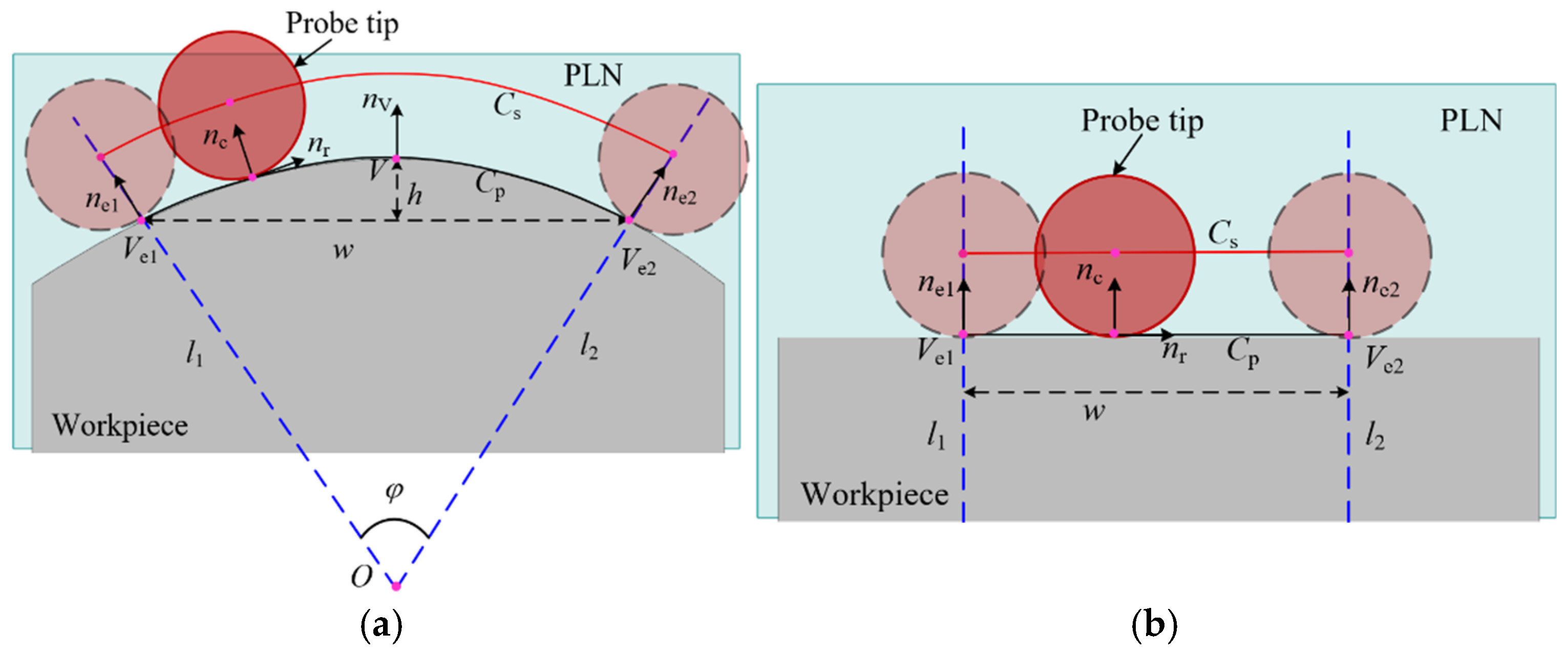 Micromachines 16 00759 g006