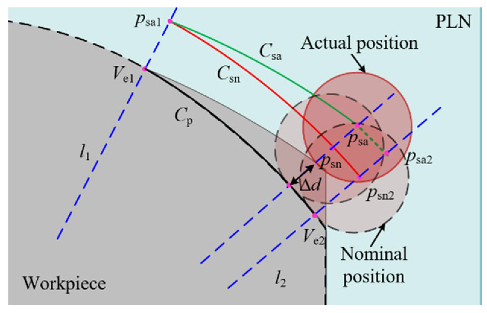 Micromachines 16 00759 g009