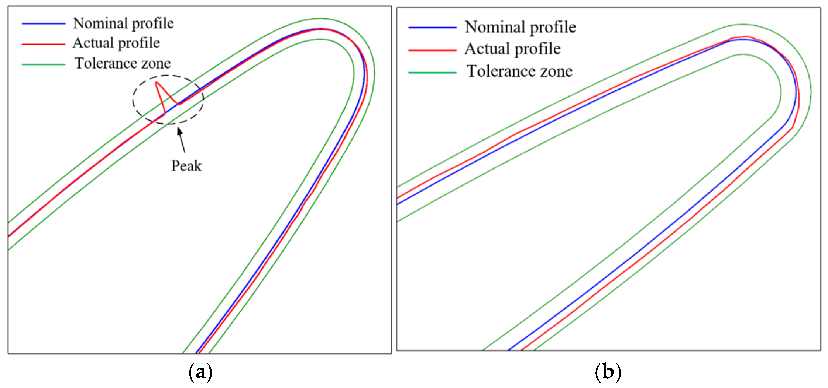Micromachines 16 00759 g018