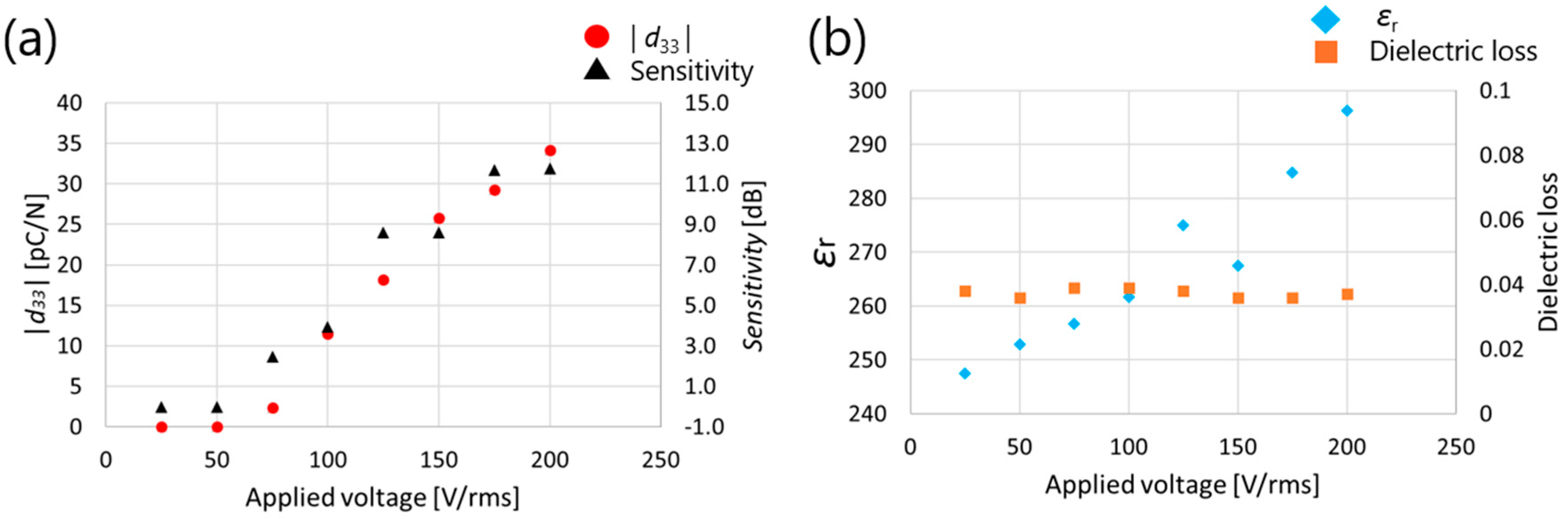 Micromachines 16 00760 g009