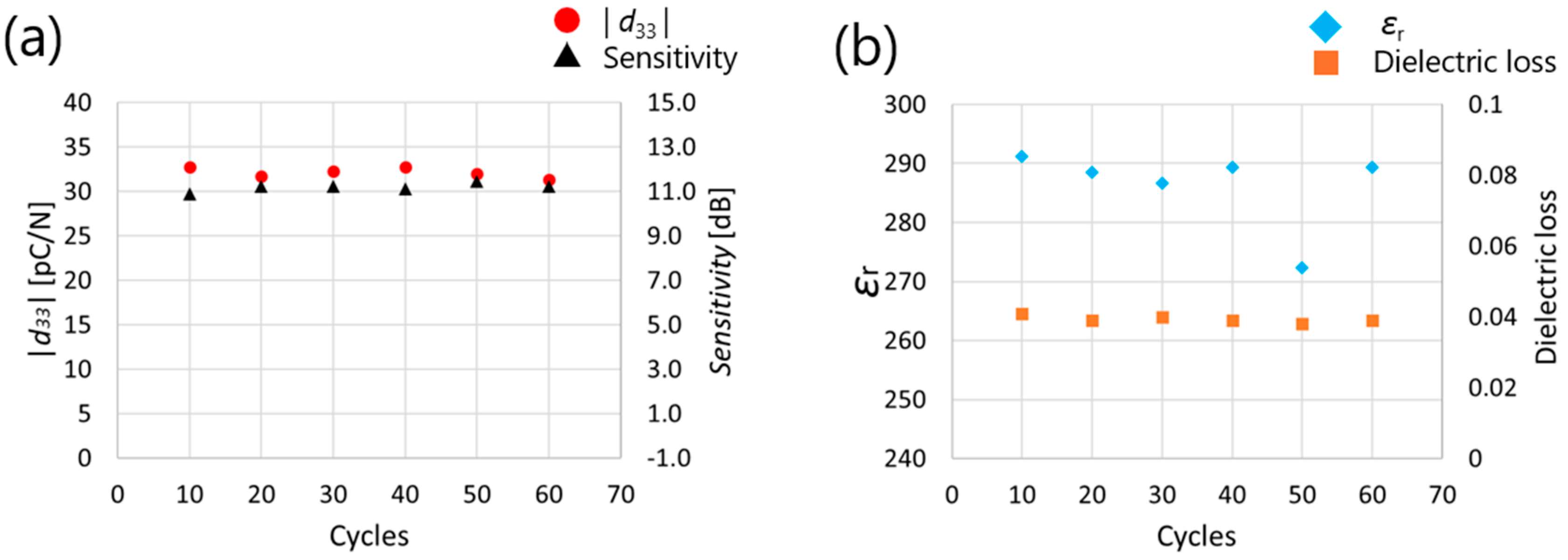 Micromachines 16 00760 g010