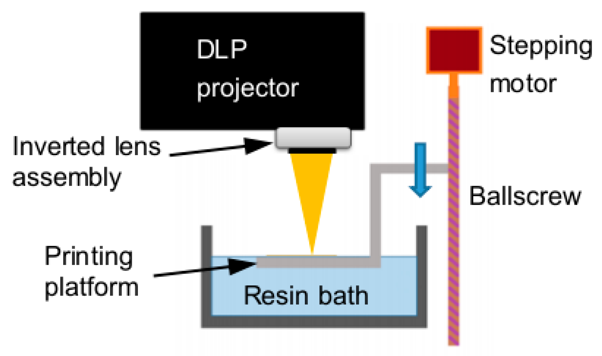 Micromachines 16 00762 g001