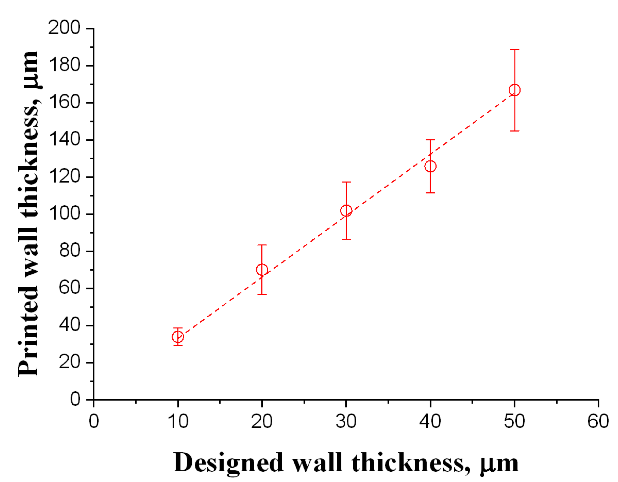 Micromachines 16 00762 g006