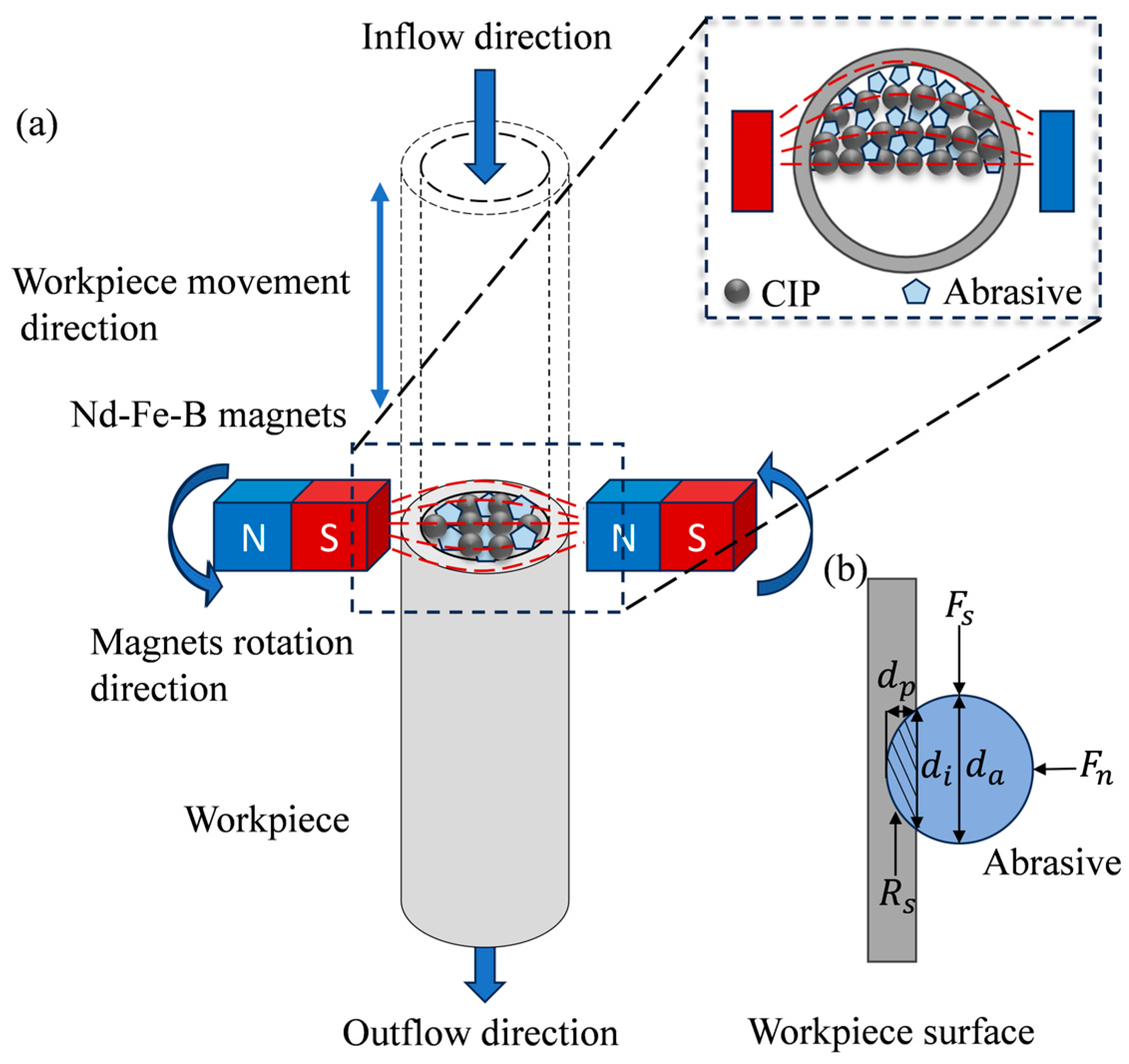 Micromachines 16 00763 g001