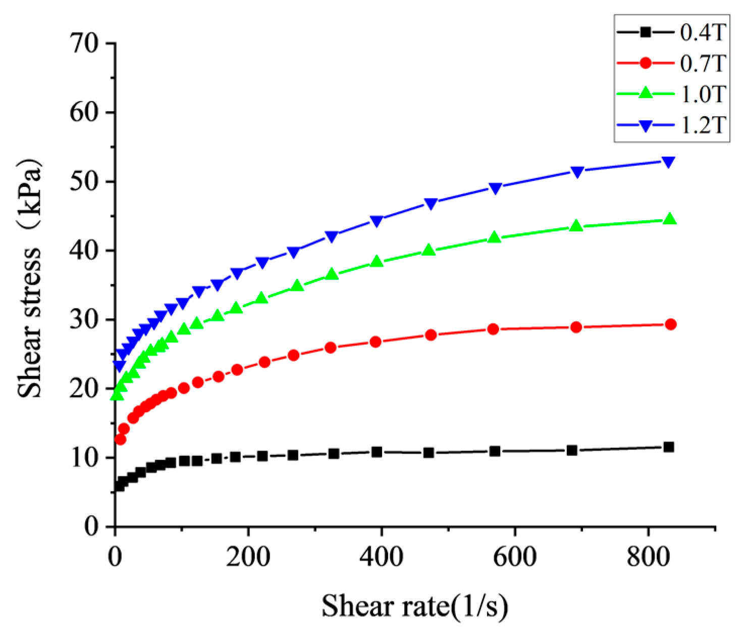 Micromachines 16 00763 g002