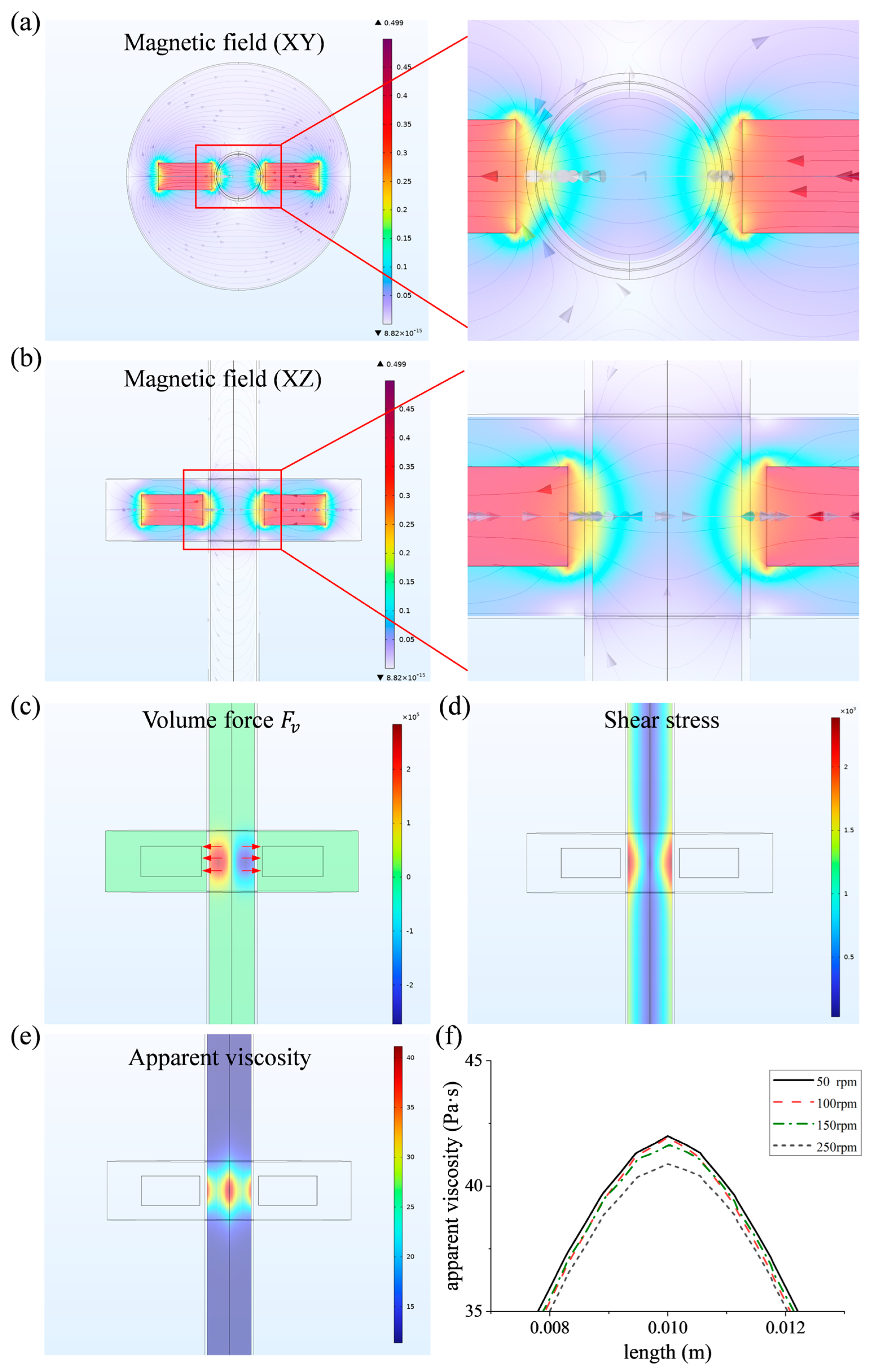 Micromachines 16 00763 g005
