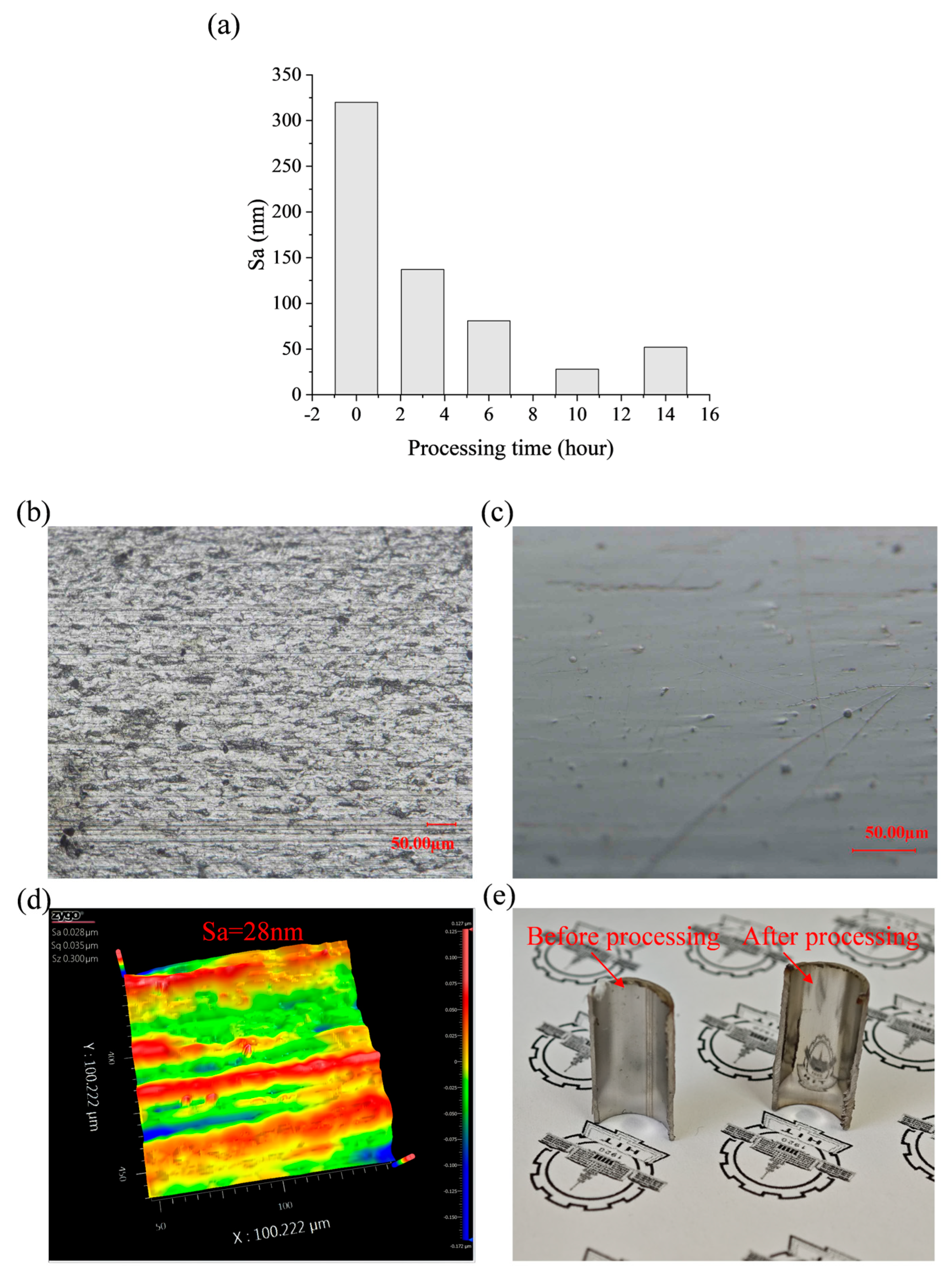 Micromachines 16 00763 g008