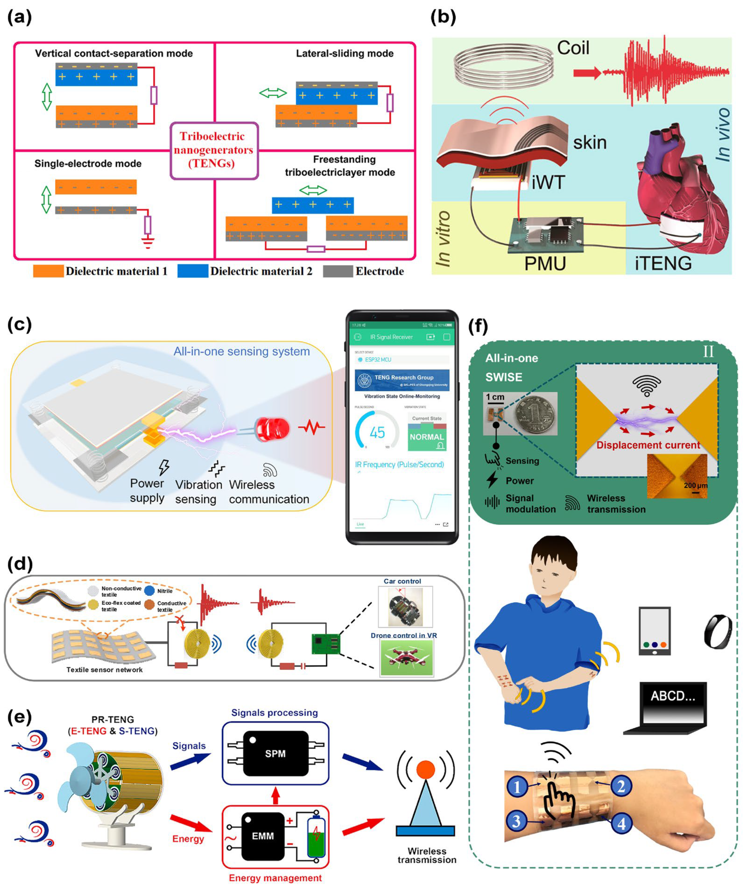 Micromachines 16 00765 g002