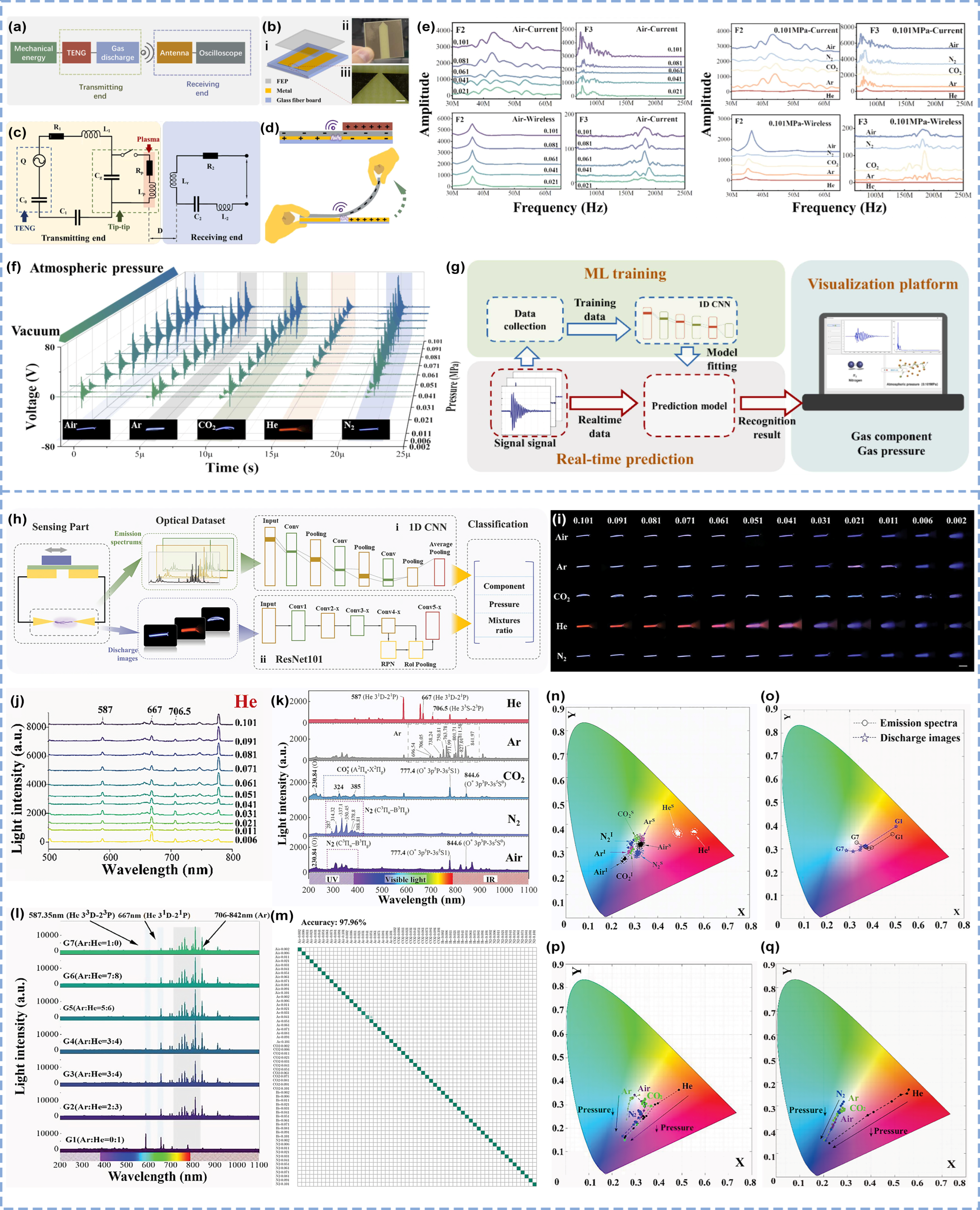 Micromachines 16 00765 g005