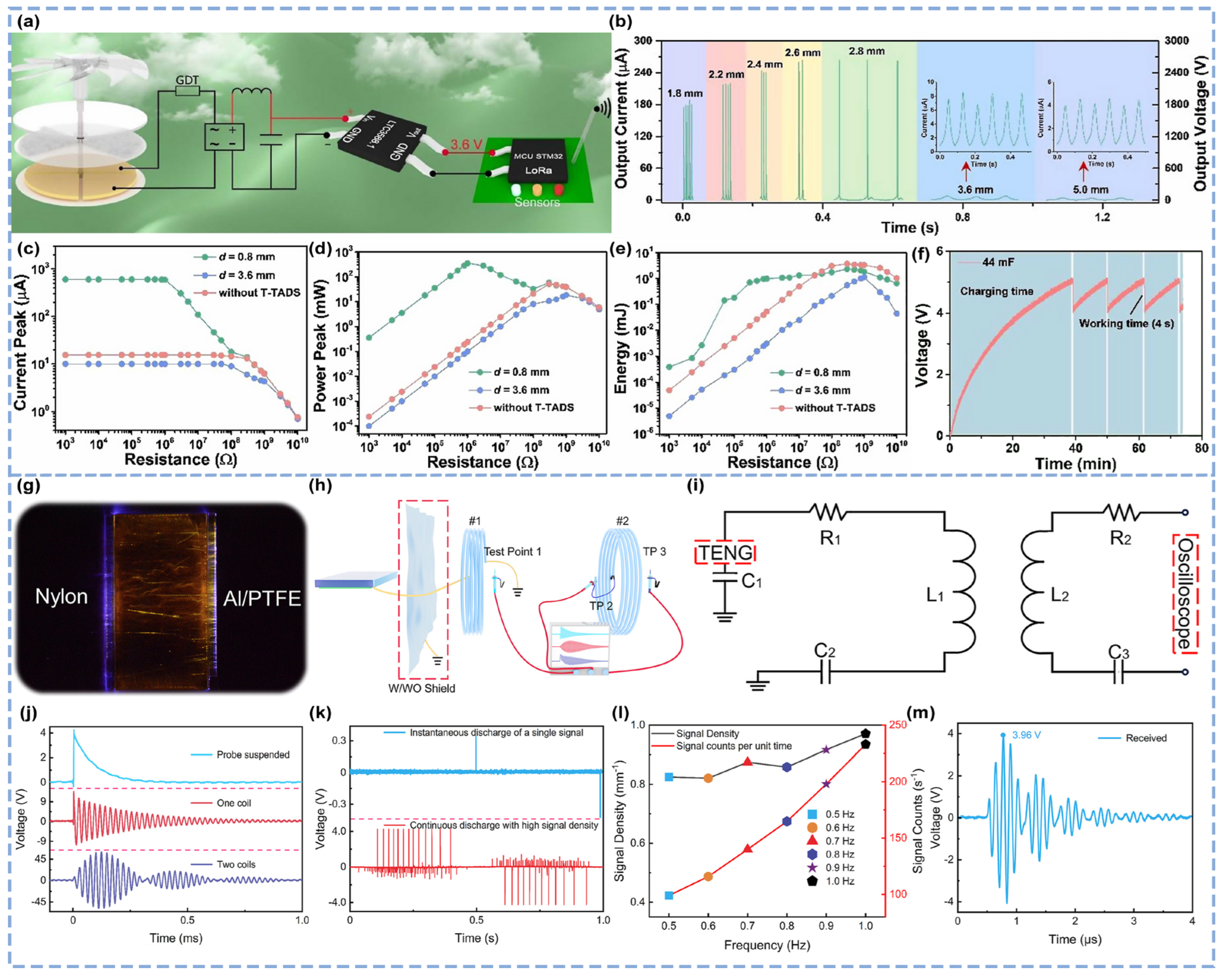 Micromachines 16 00765 g006