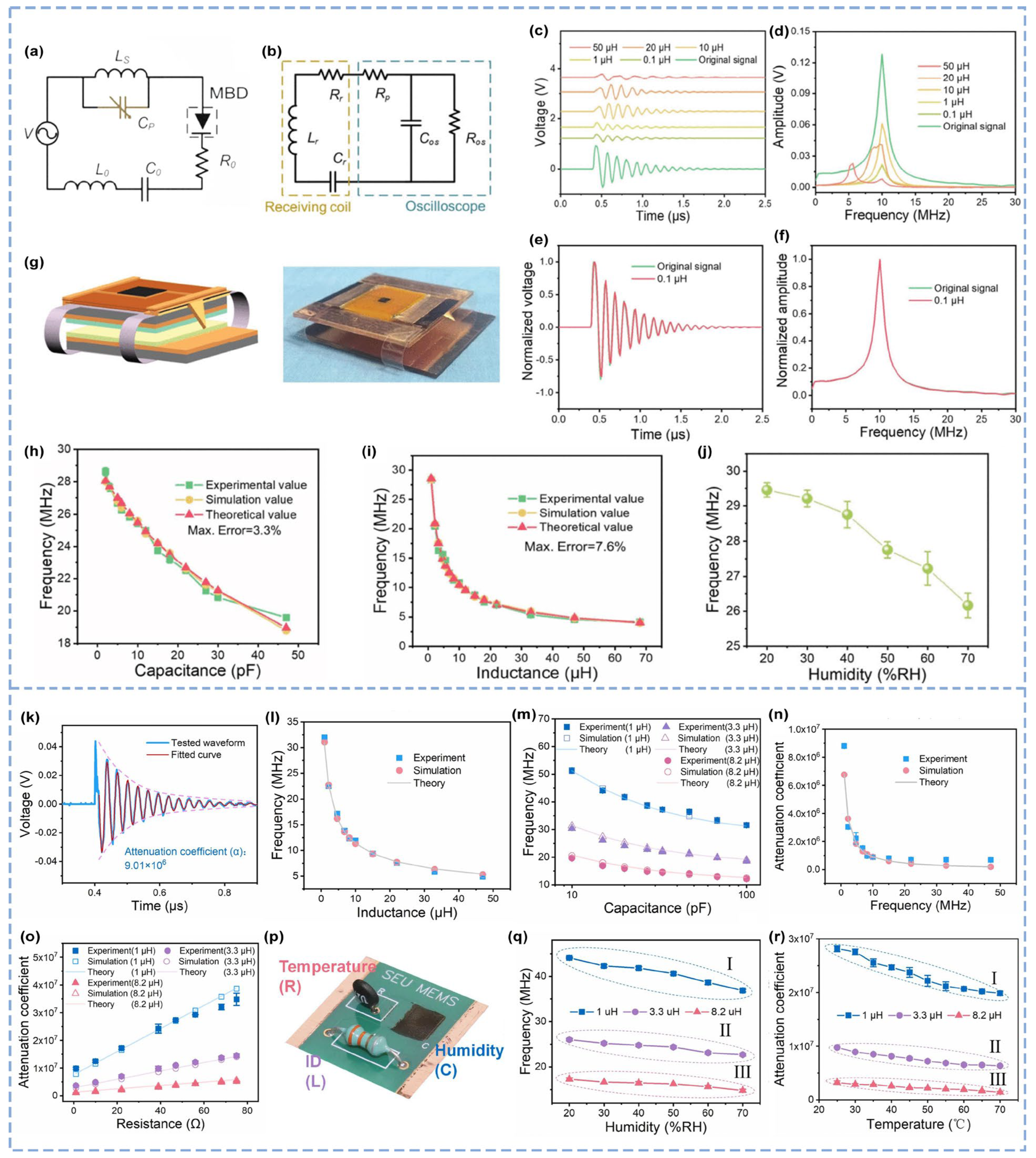 Micromachines 16 00765 g007