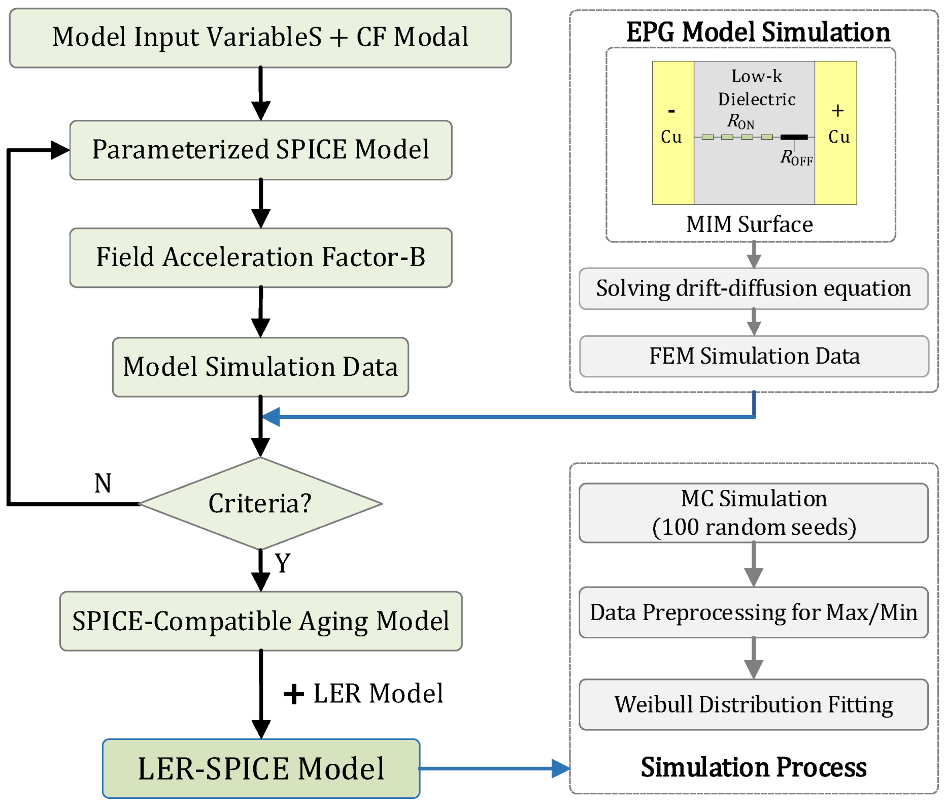 Micromachines 16 00766 g005