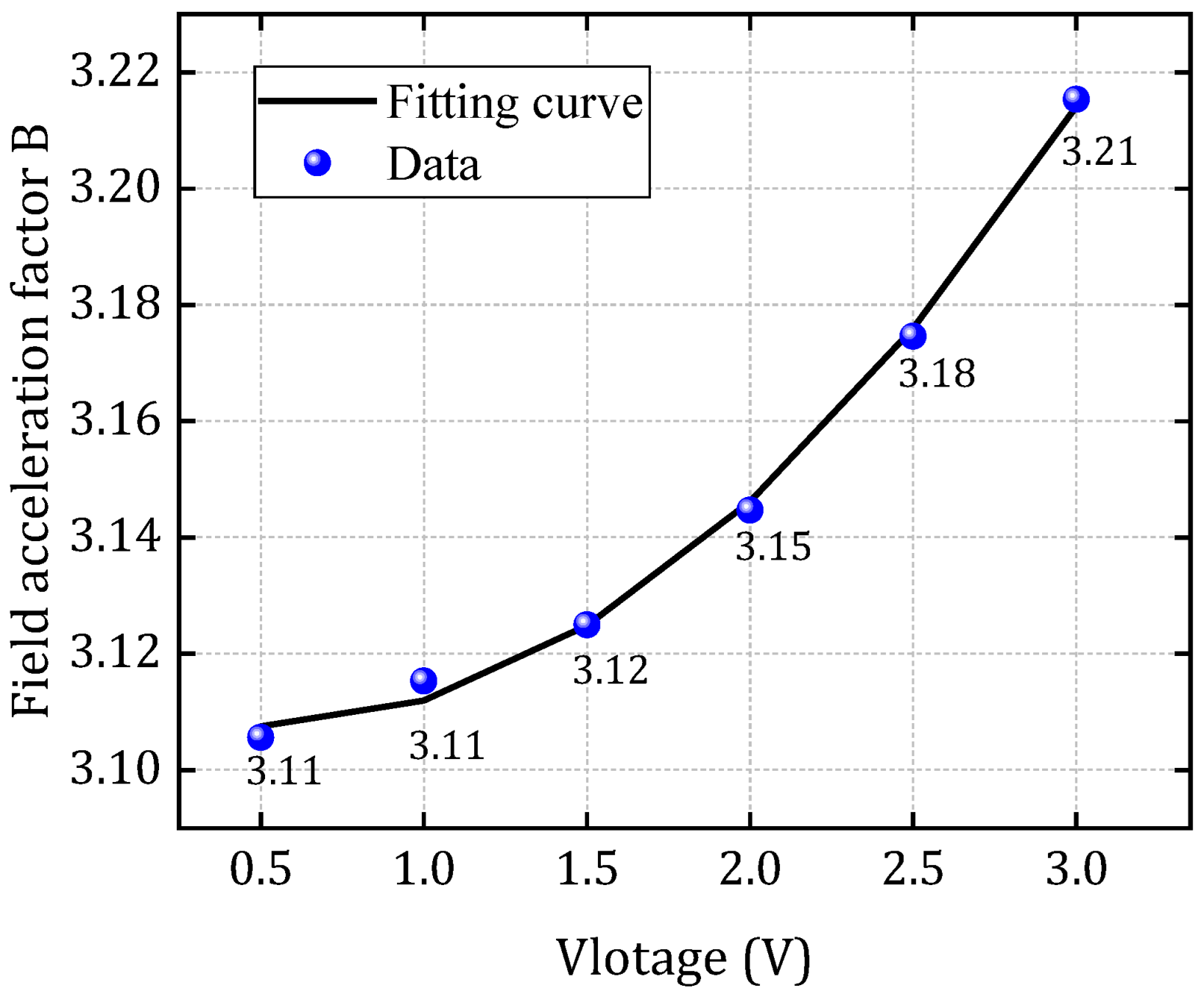 Micromachines 16 00766 g010