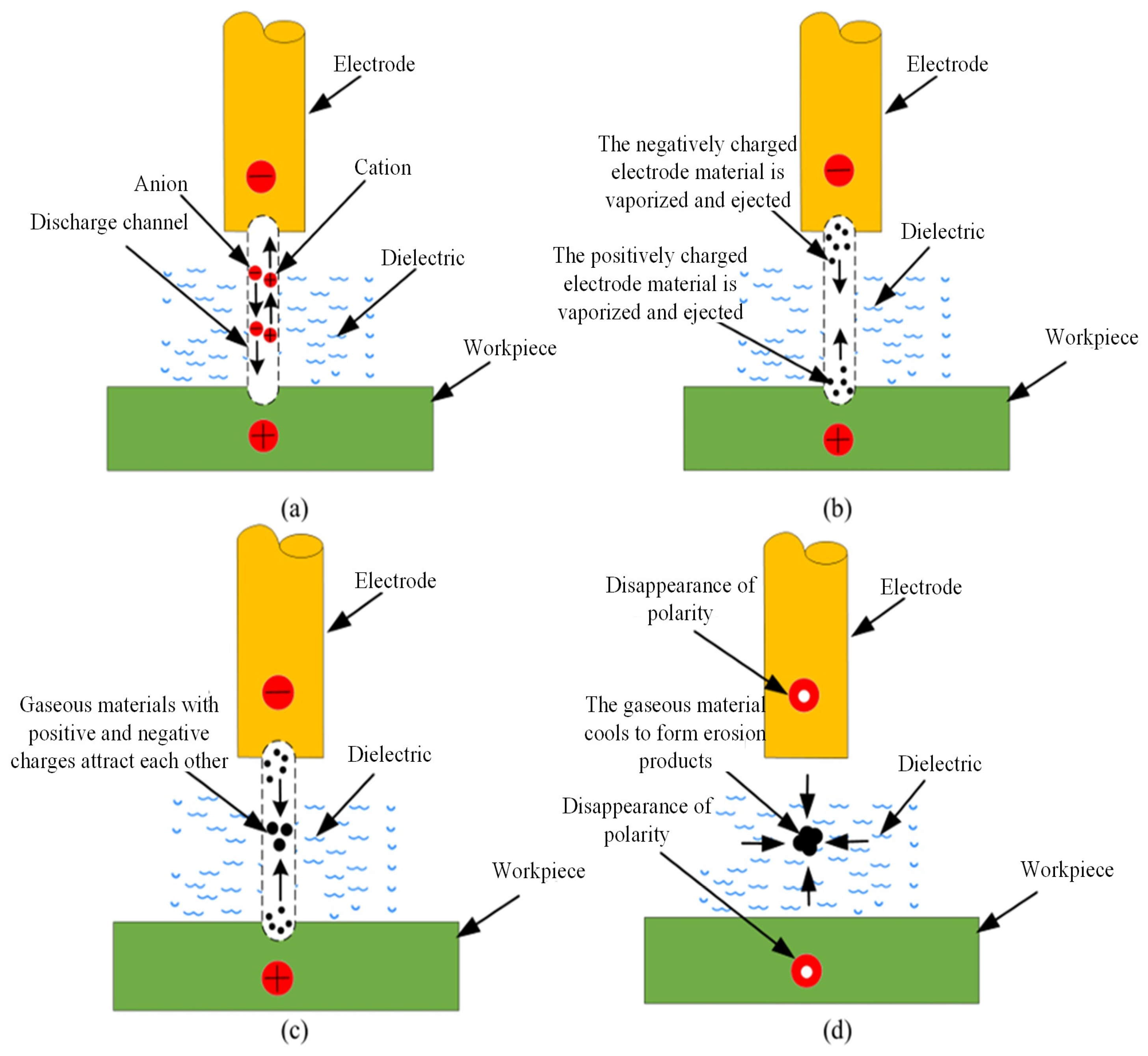 Micromachines 16 00767 g002