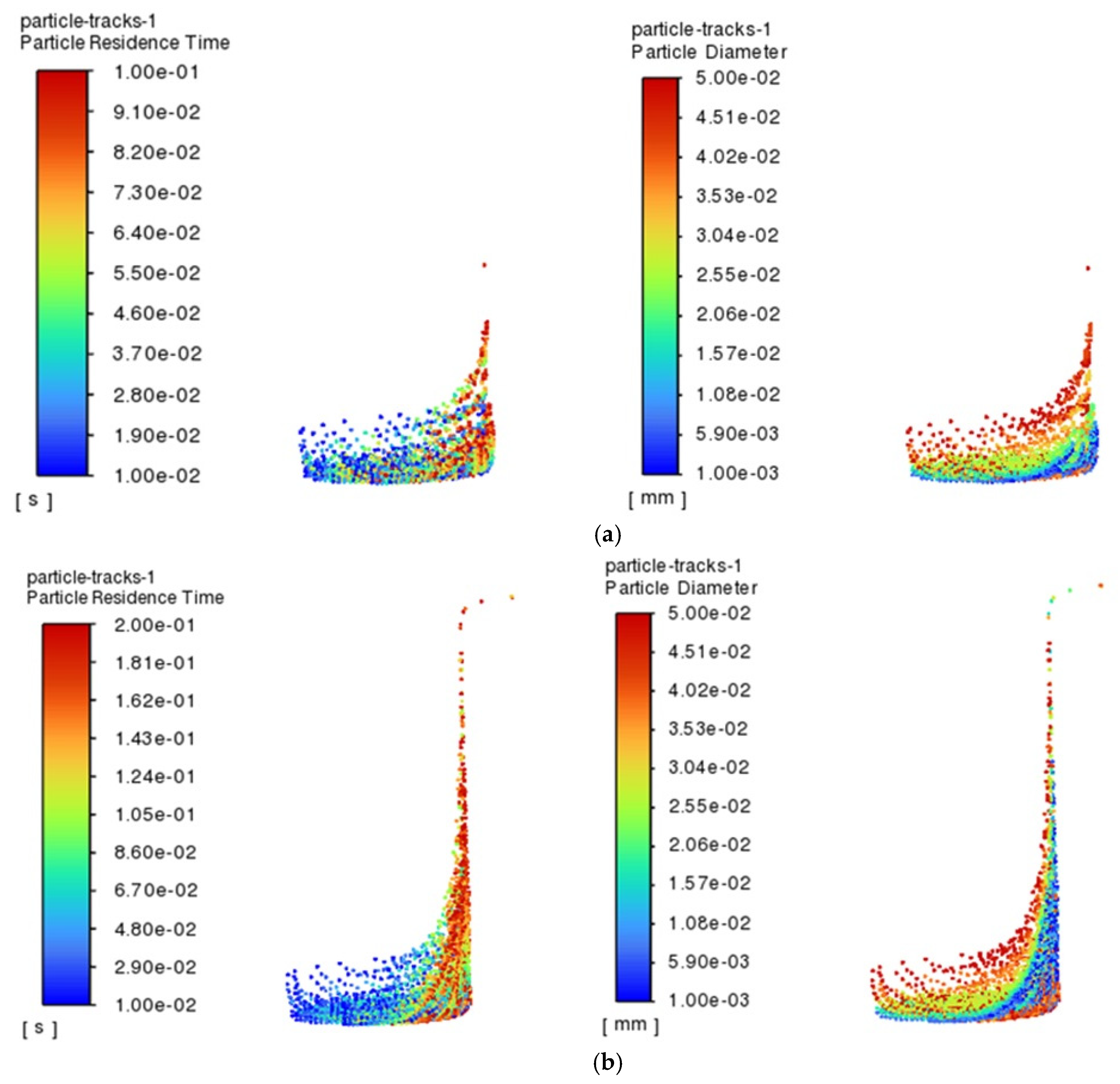 Micromachines 16 00767 g005a