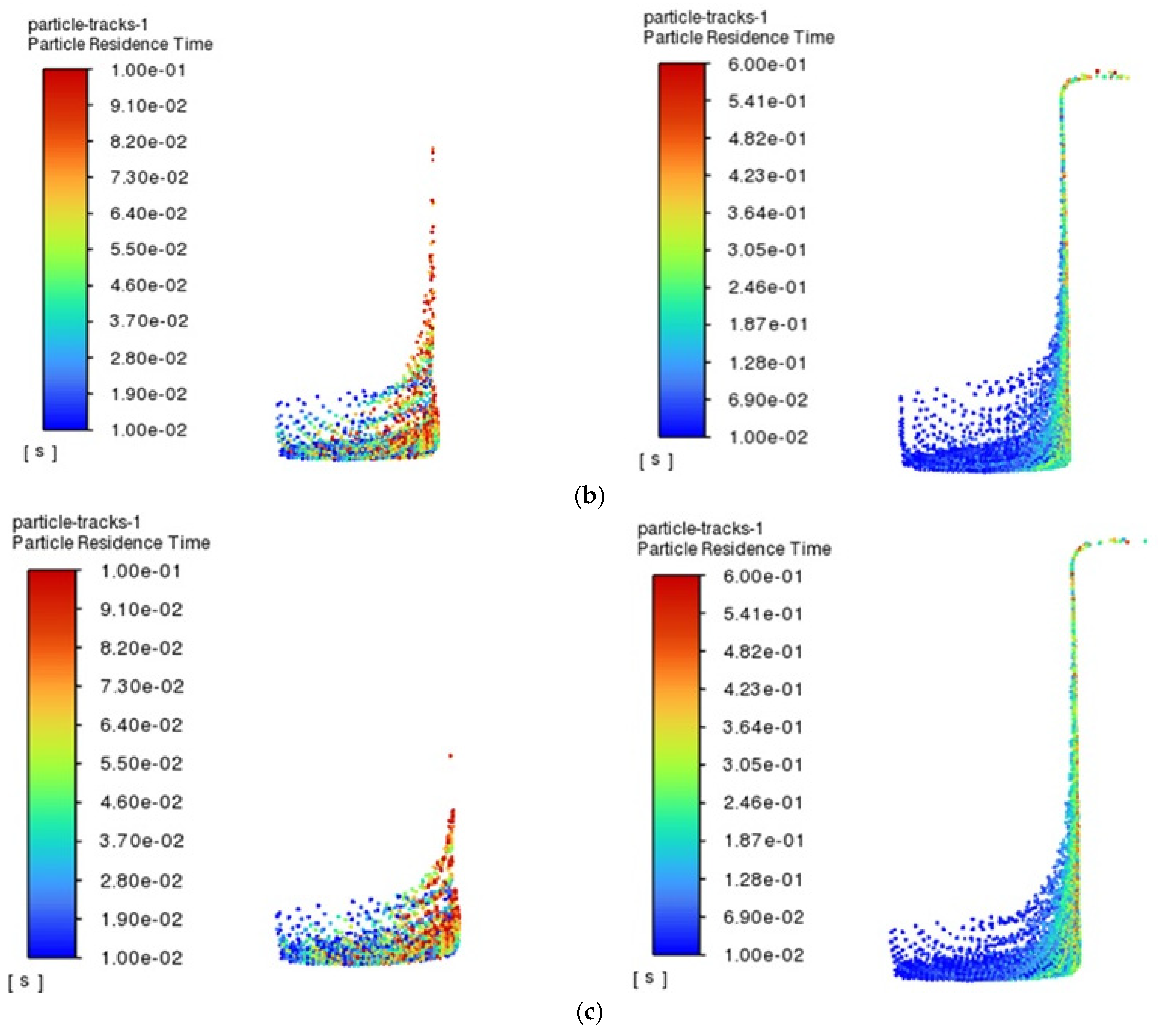 Micromachines 16 00767 g007b