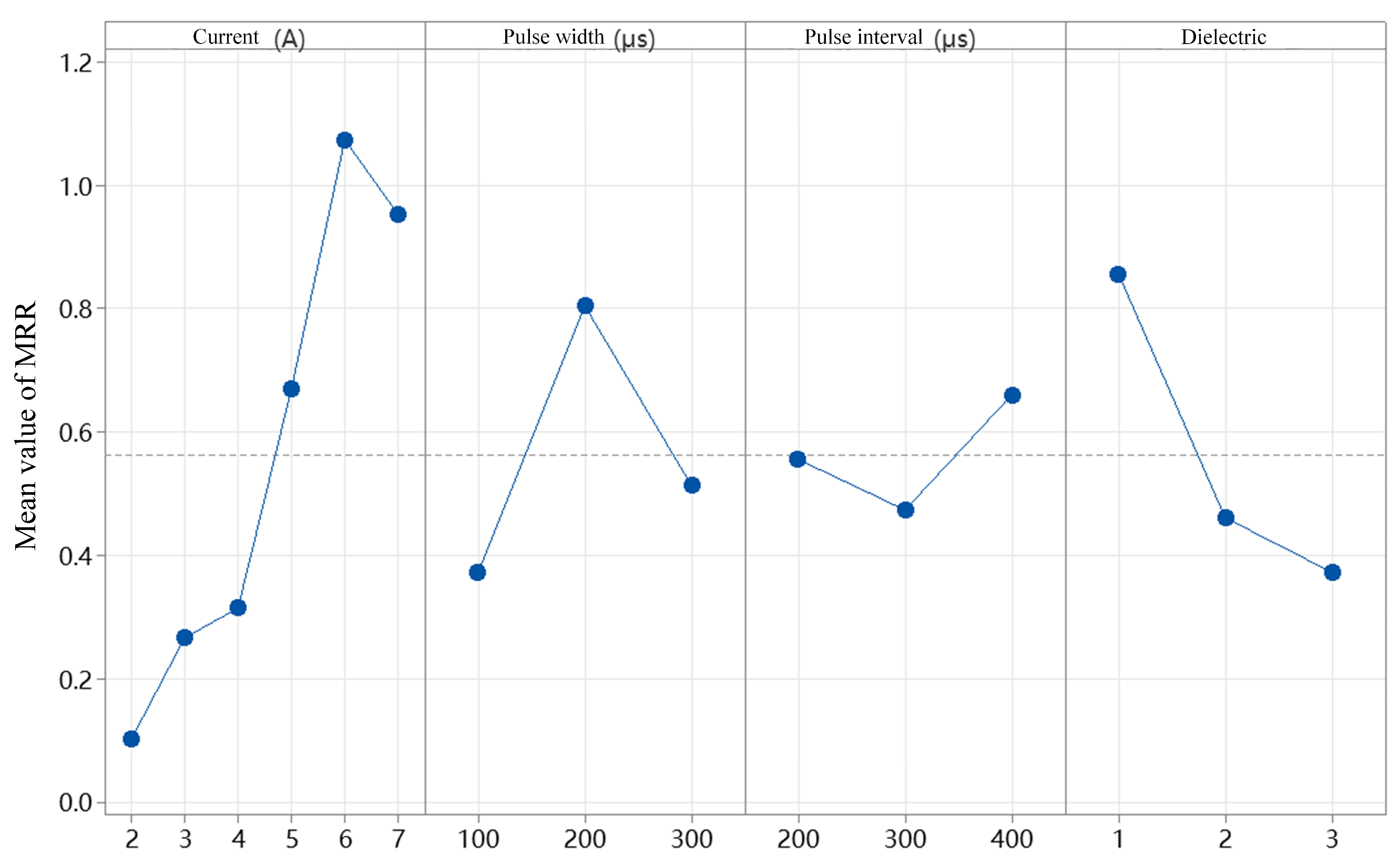Micromachines 16 00767 g011