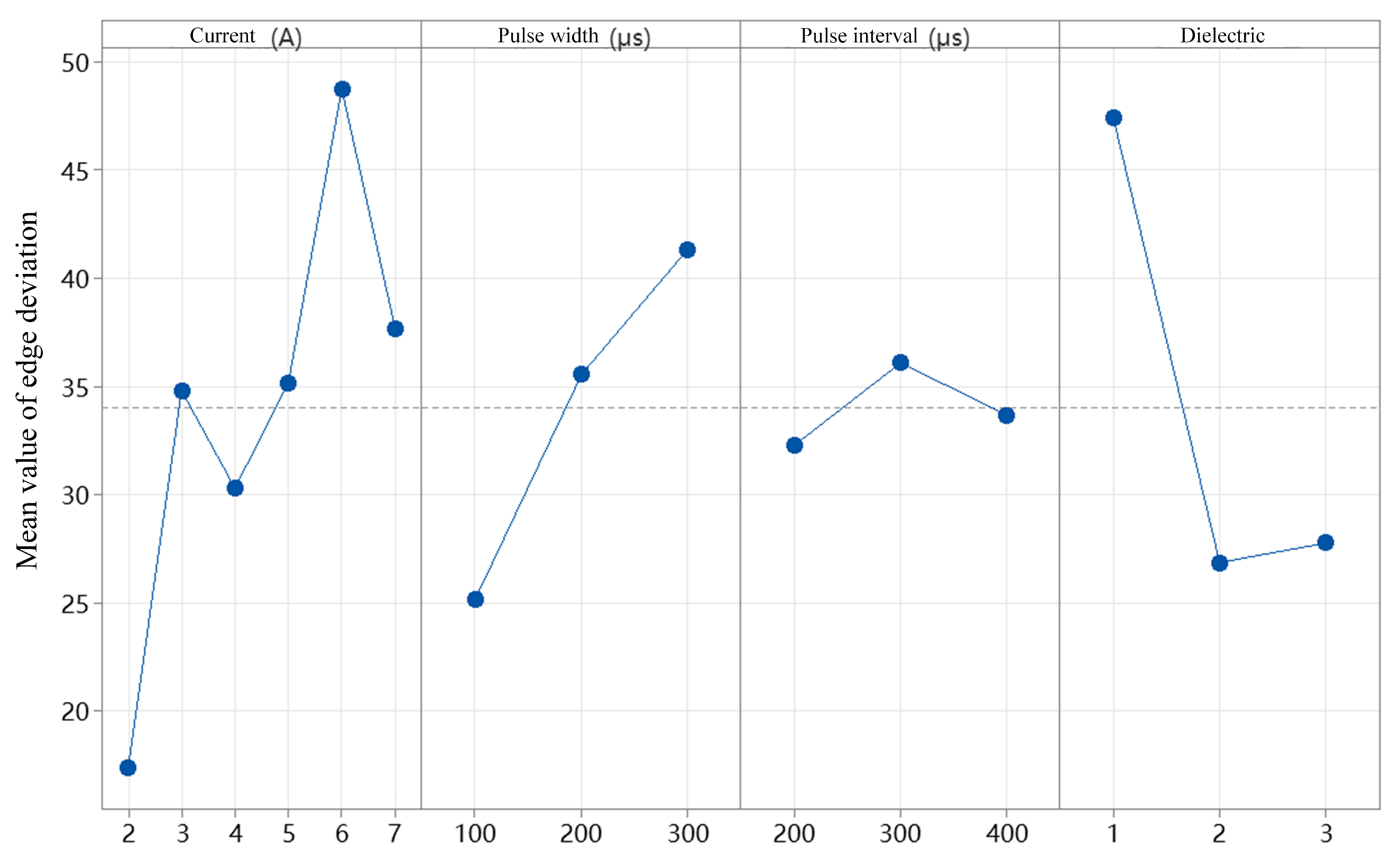 Micromachines 16 00767 g013