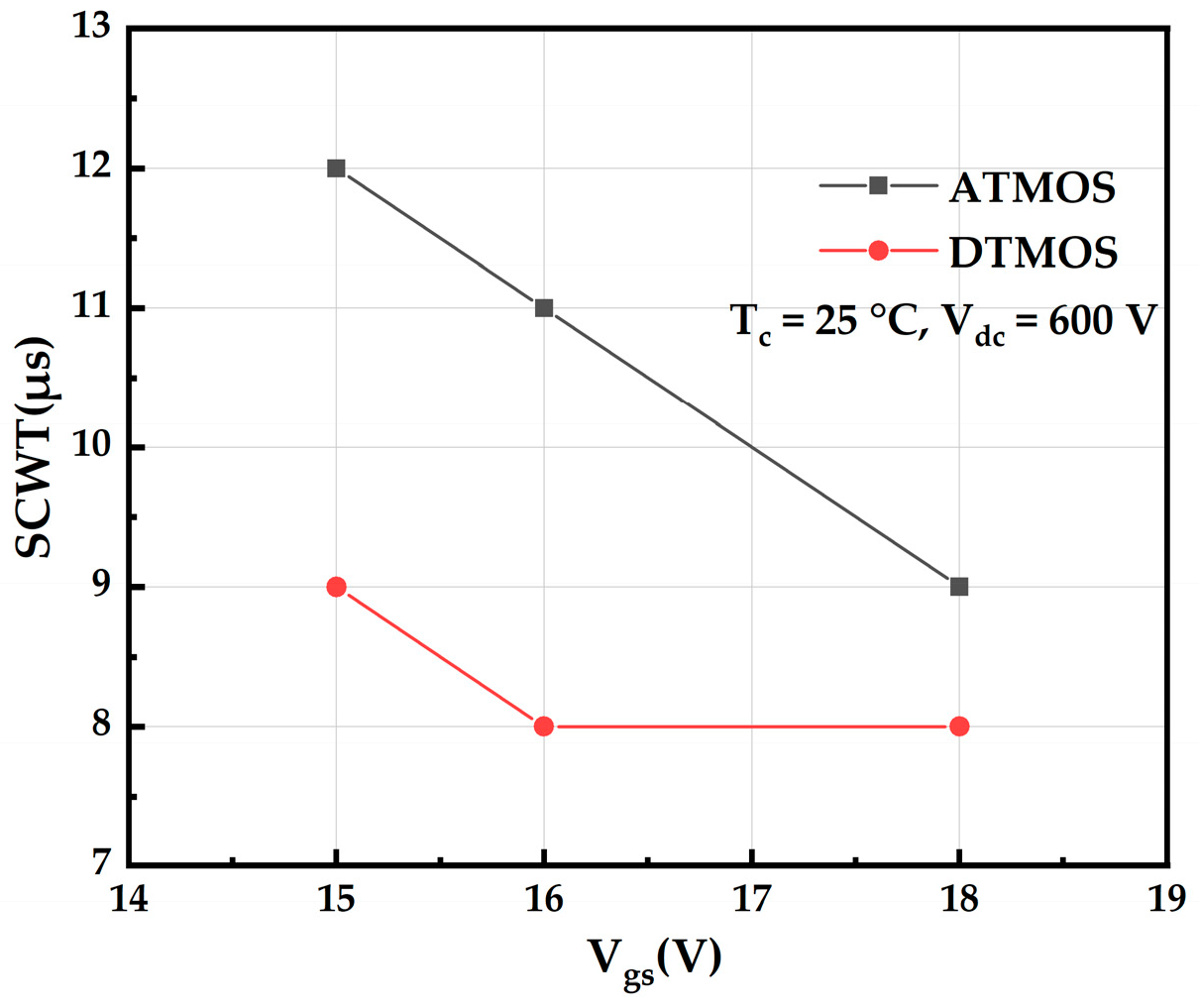 Micromachines 16 00768 g010