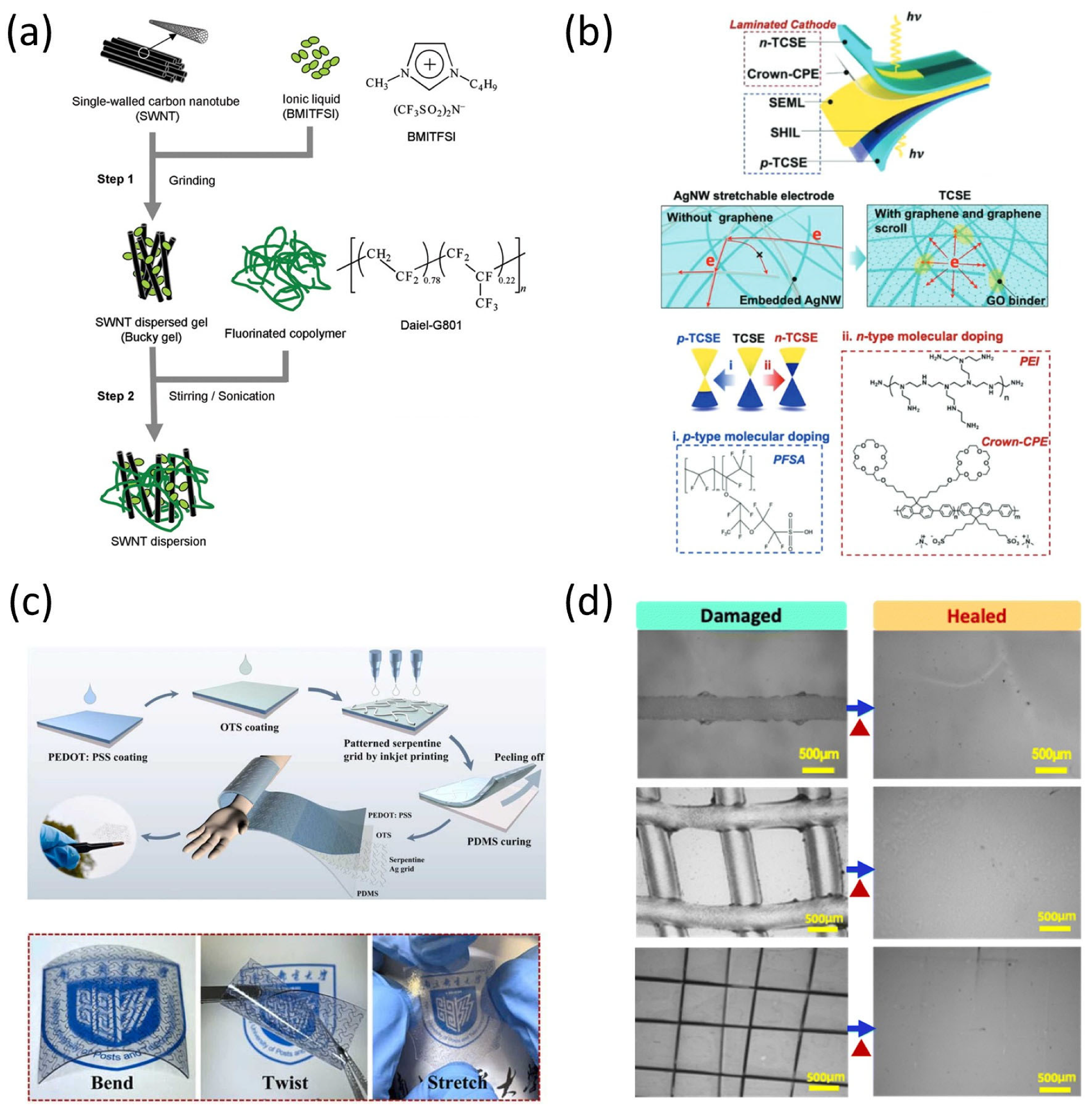 Micromachines 16 00772 g001