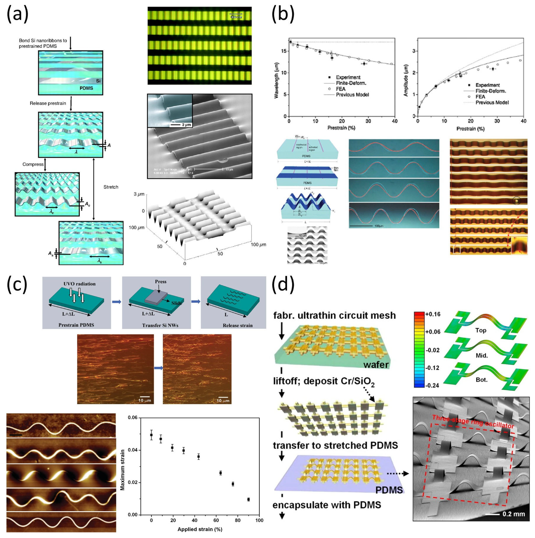 Micromachines 16 00772 g003
