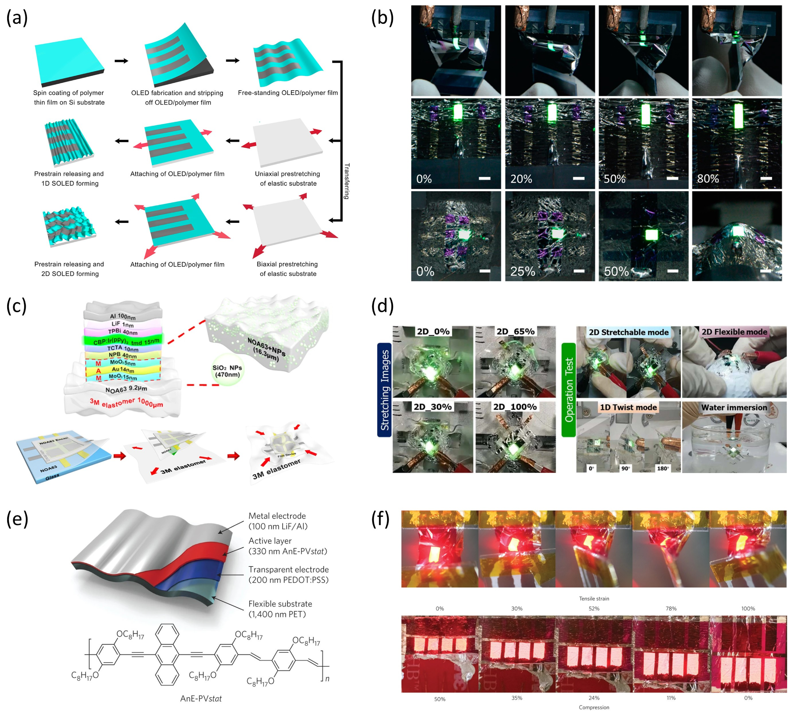 Micromachines 16 00772 g004