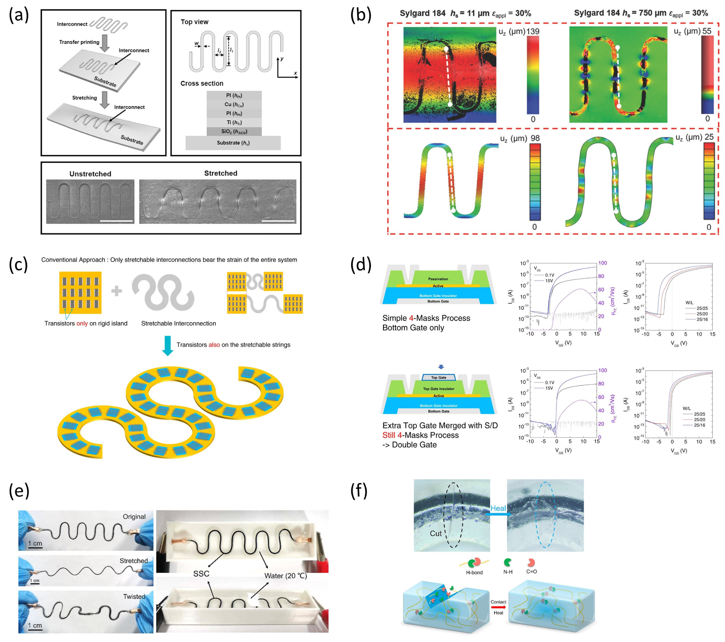 Micromachines 16 00772 g005