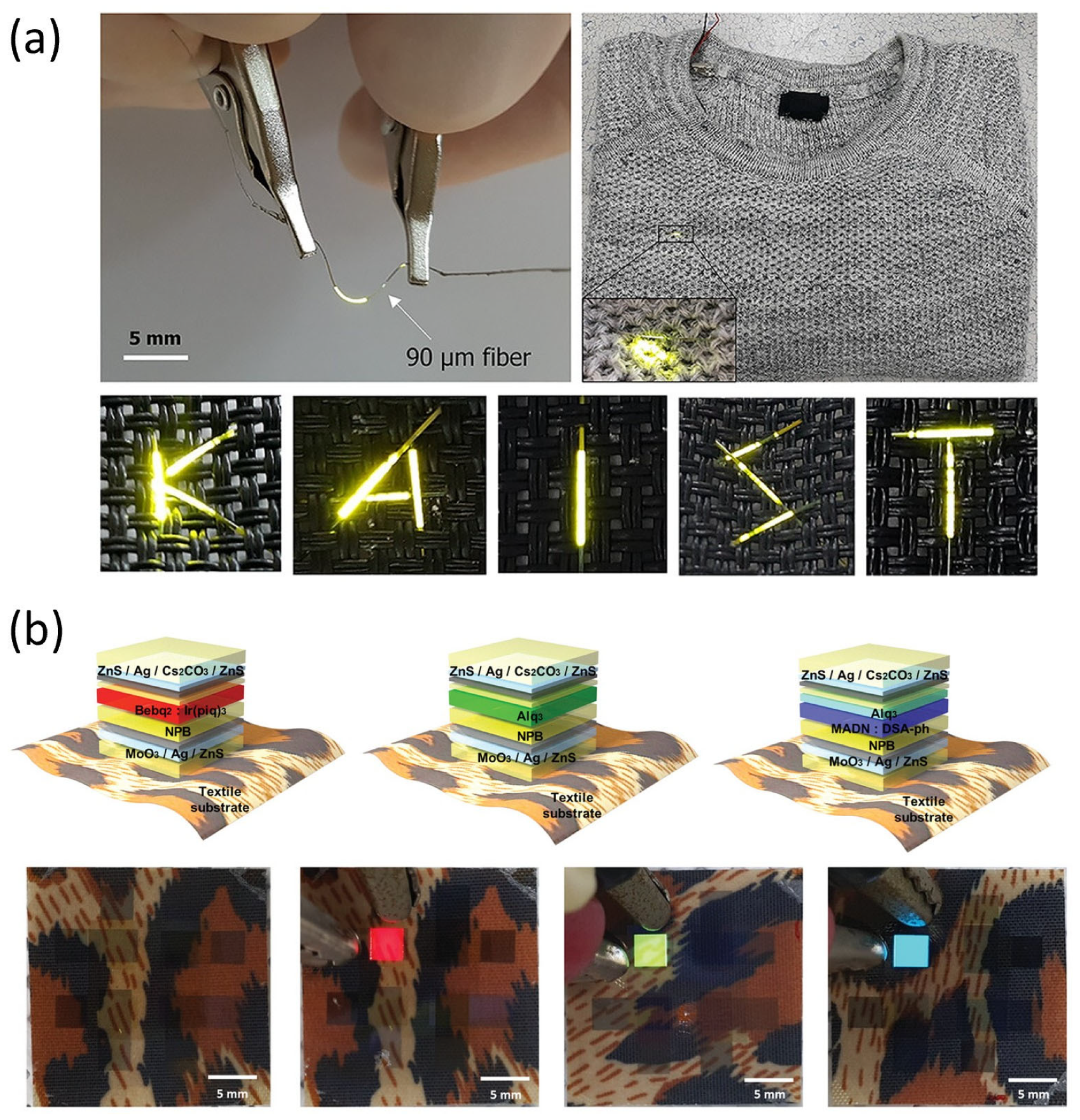 Micromachines 16 00772 g008