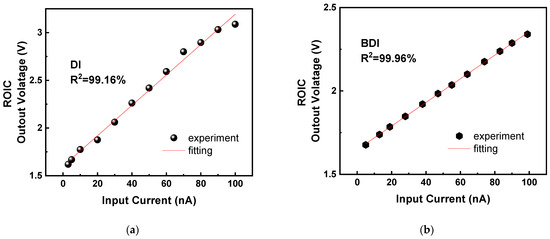 A Multimodal CMOS Readout IC for SWIR Image Sensors with Dual-Mode BDI ...