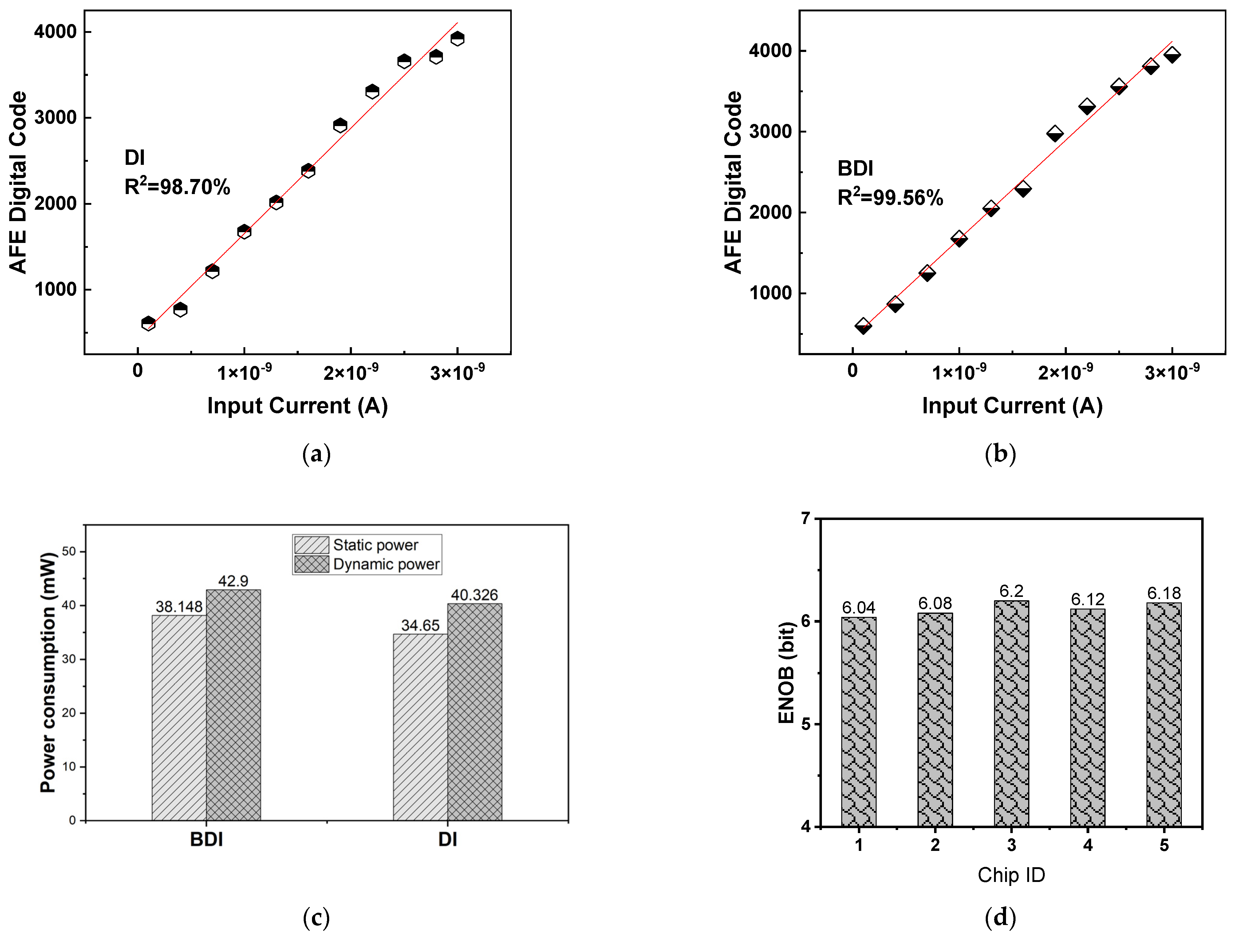 Micromachines 16 00773 g013