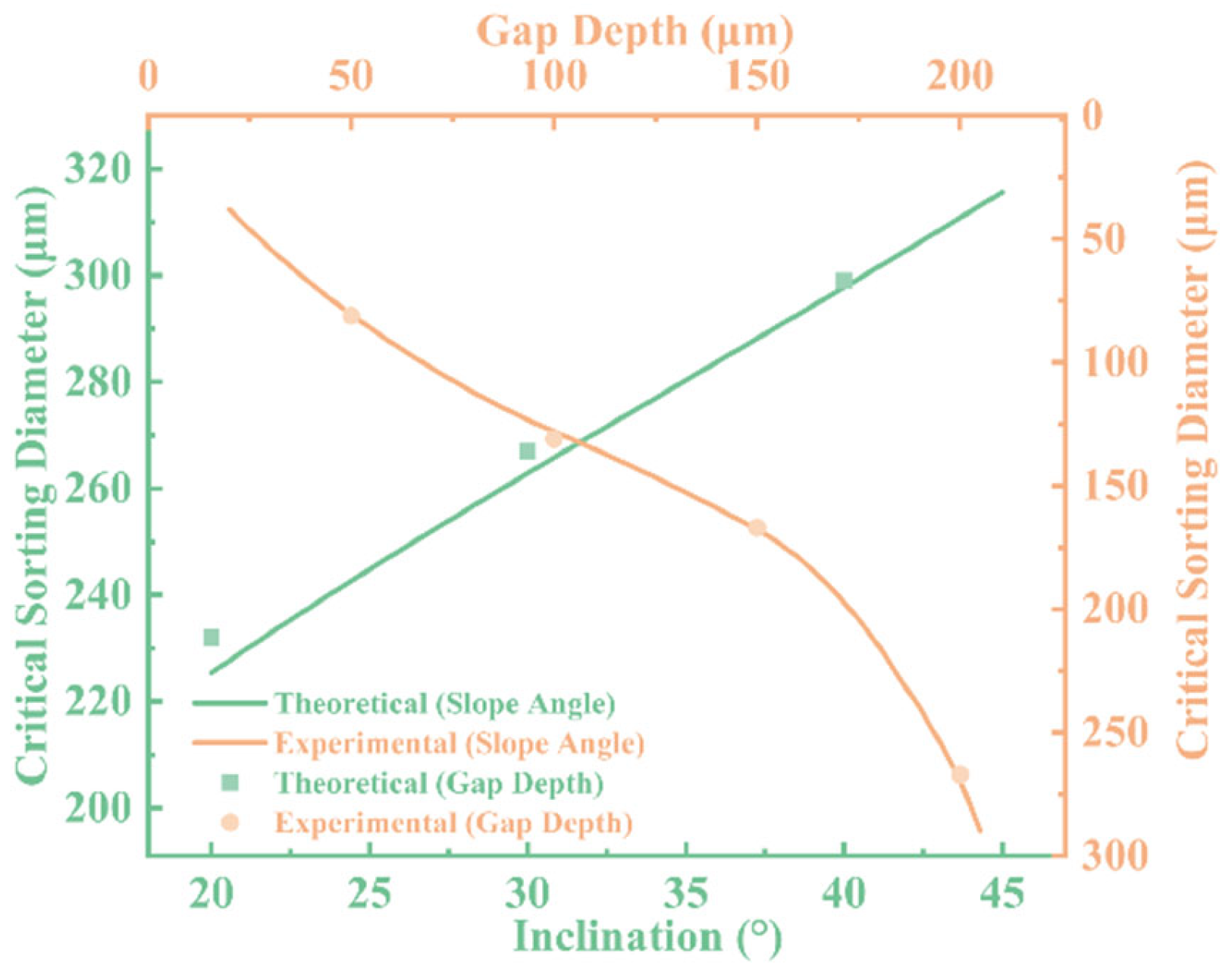 Micromachines 16 00774 g010