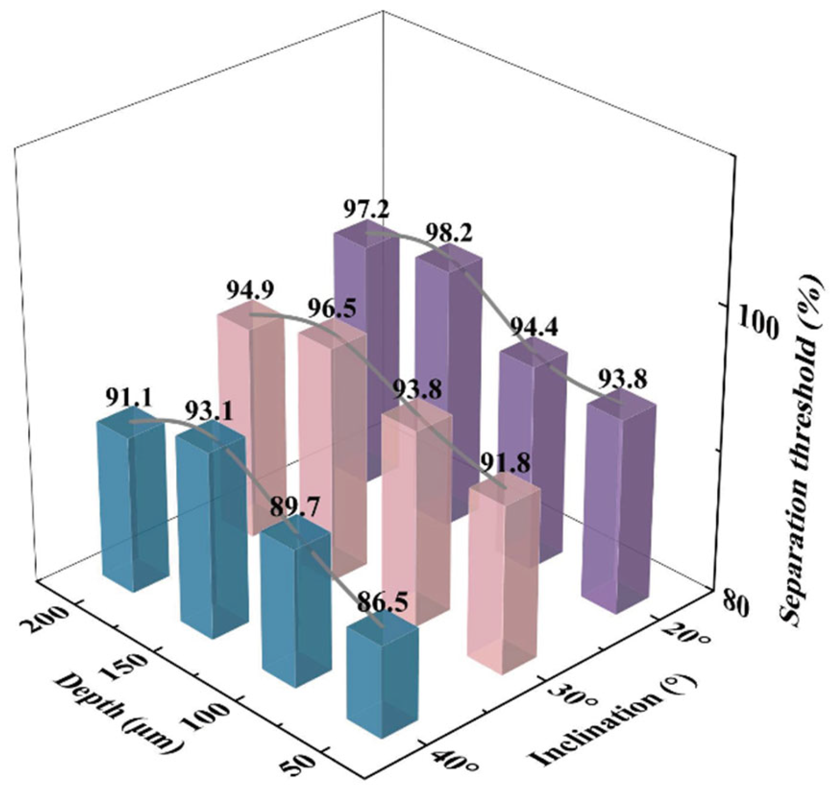 Micromachines 16 00774 g011