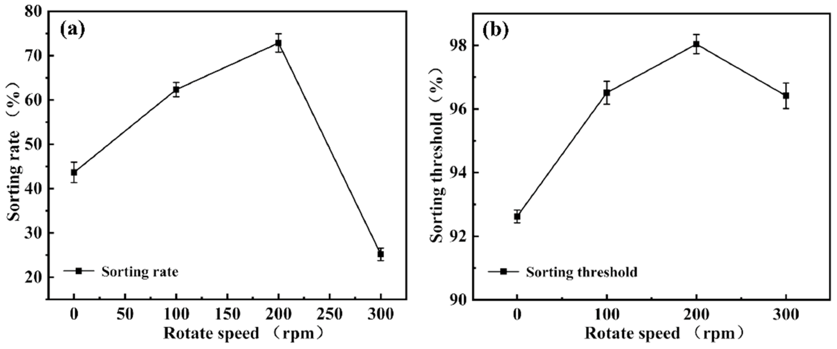 Micromachines 16 00774 g013