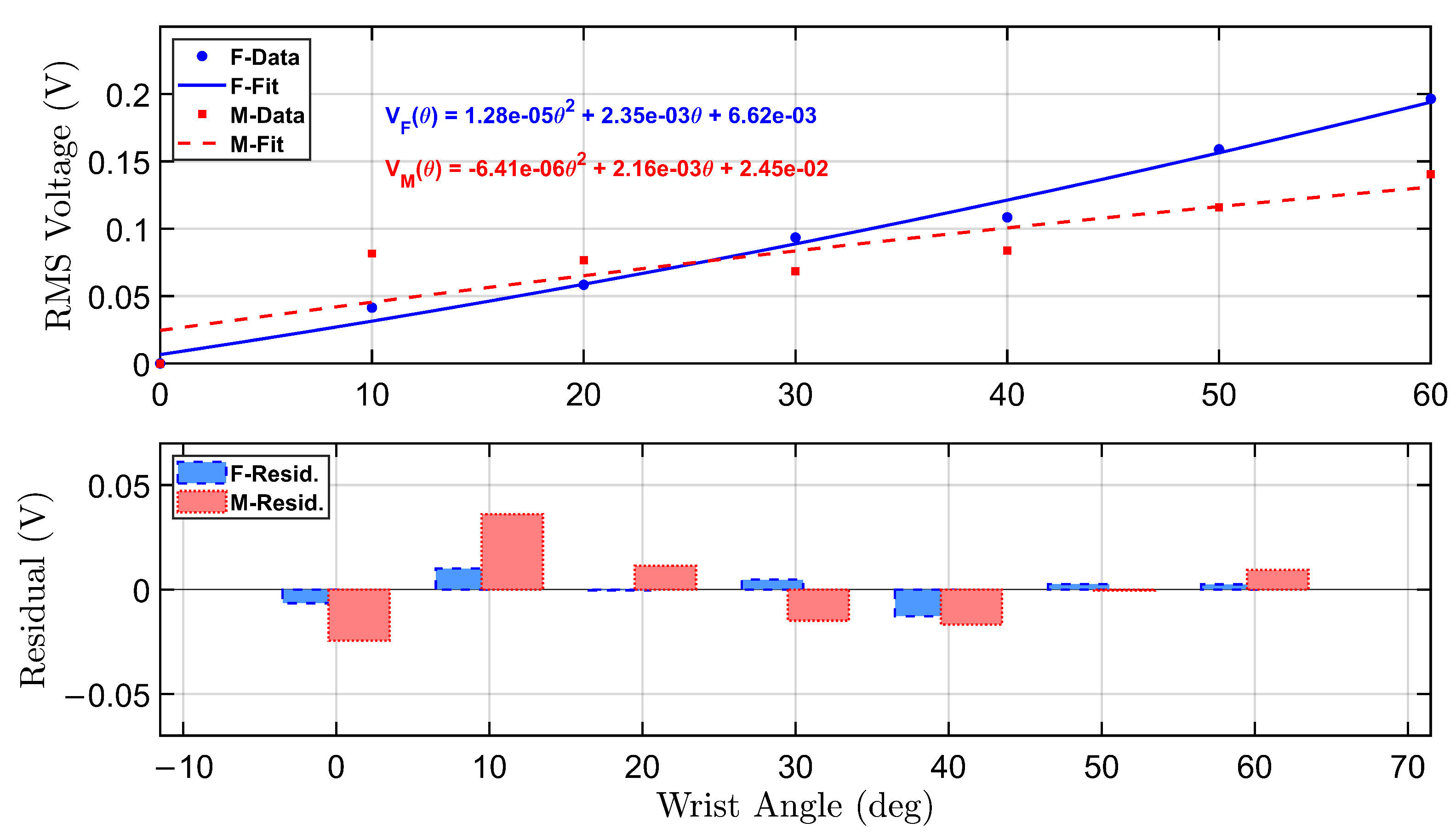 Micromachines 16 00775 g005