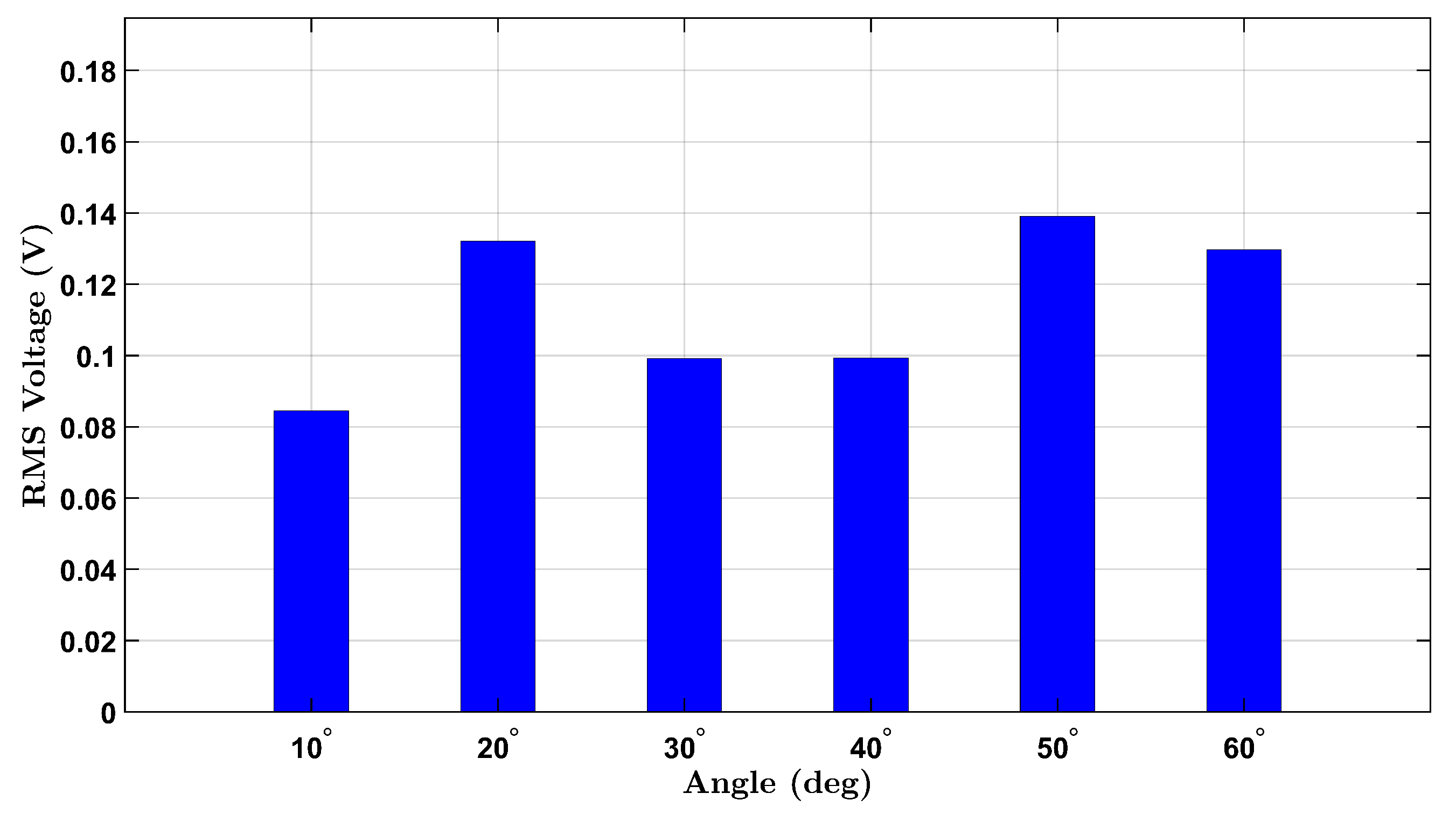 Micromachines 16 00775 g006