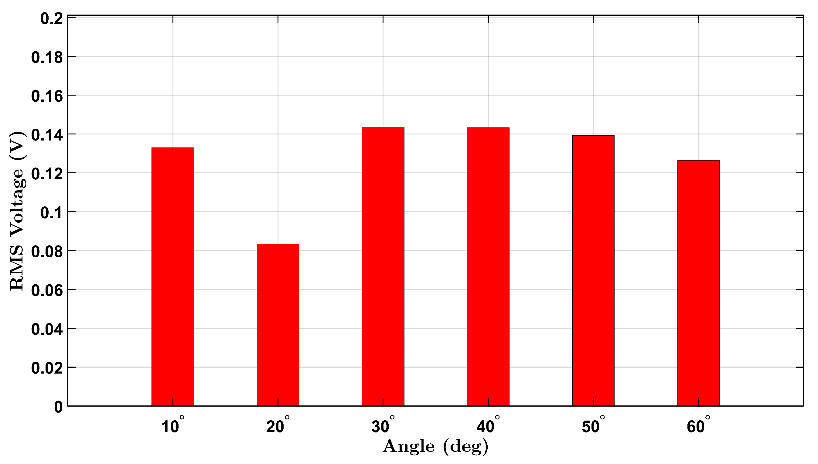 Micromachines 16 00775 g007
