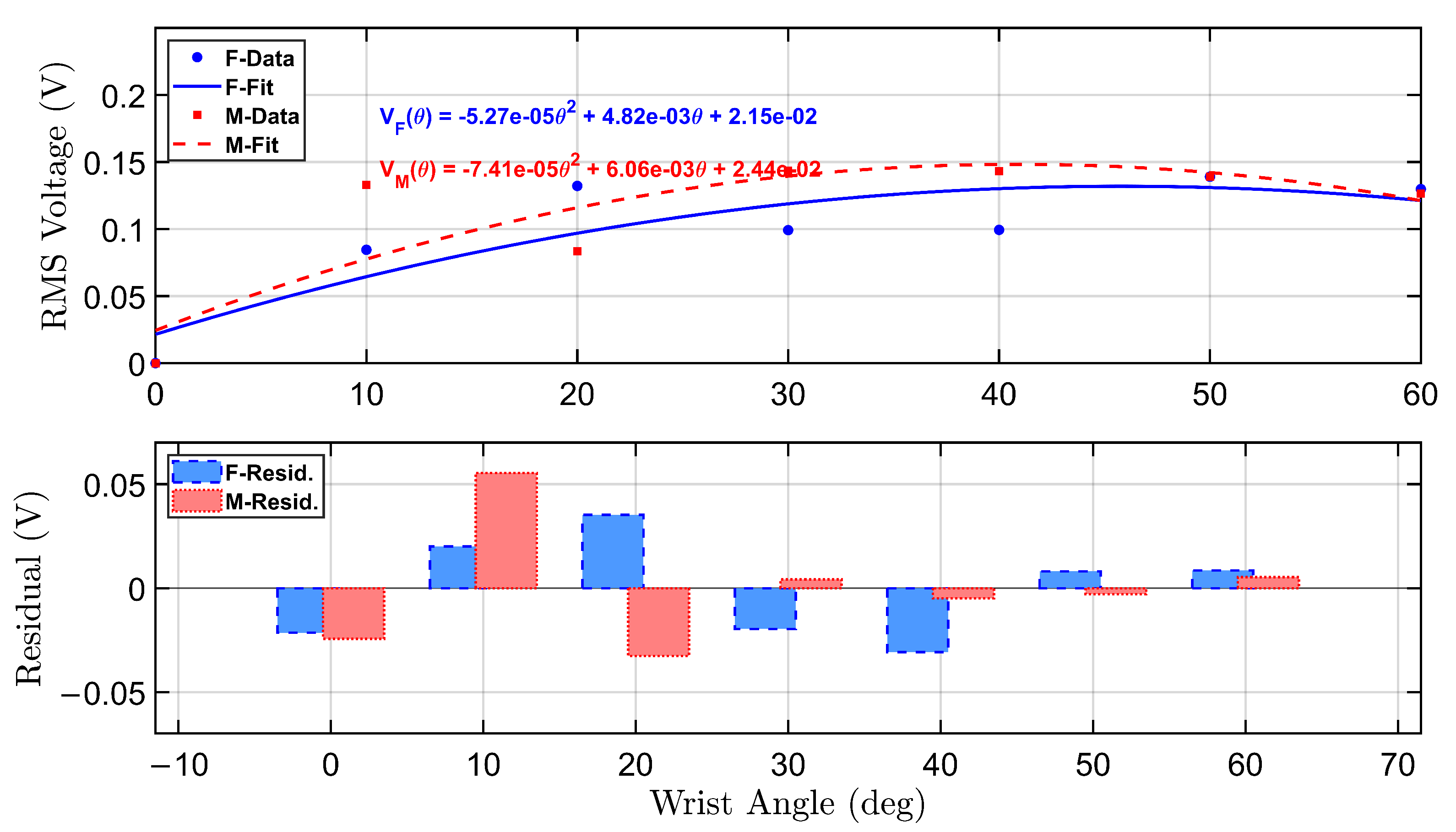 Micromachines 16 00775 g008