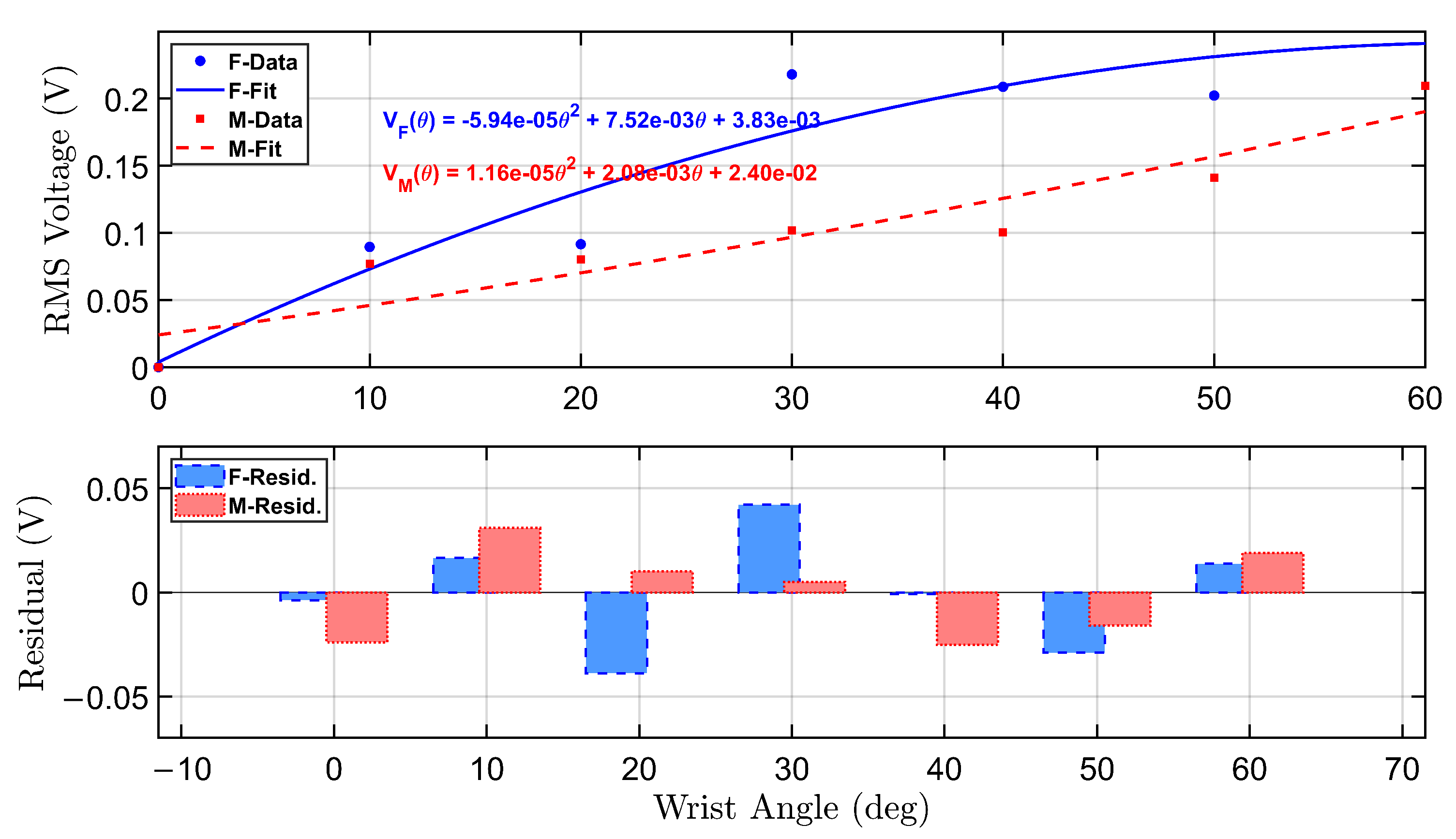 Micromachines 16 00775 g011